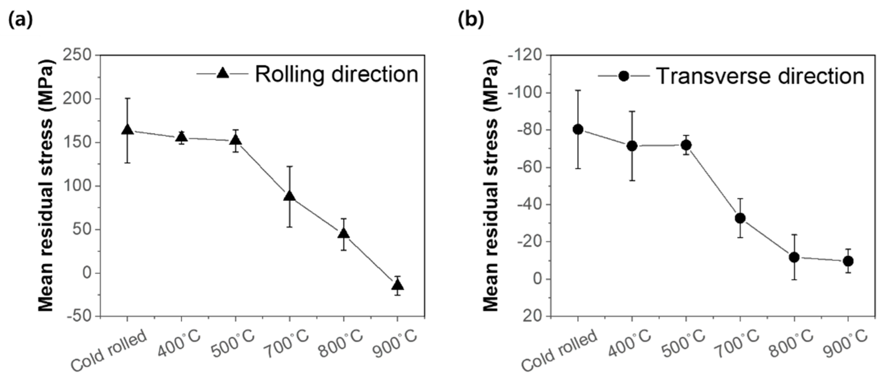 Metals 12 00110 g006 Metals 12 00110 g006