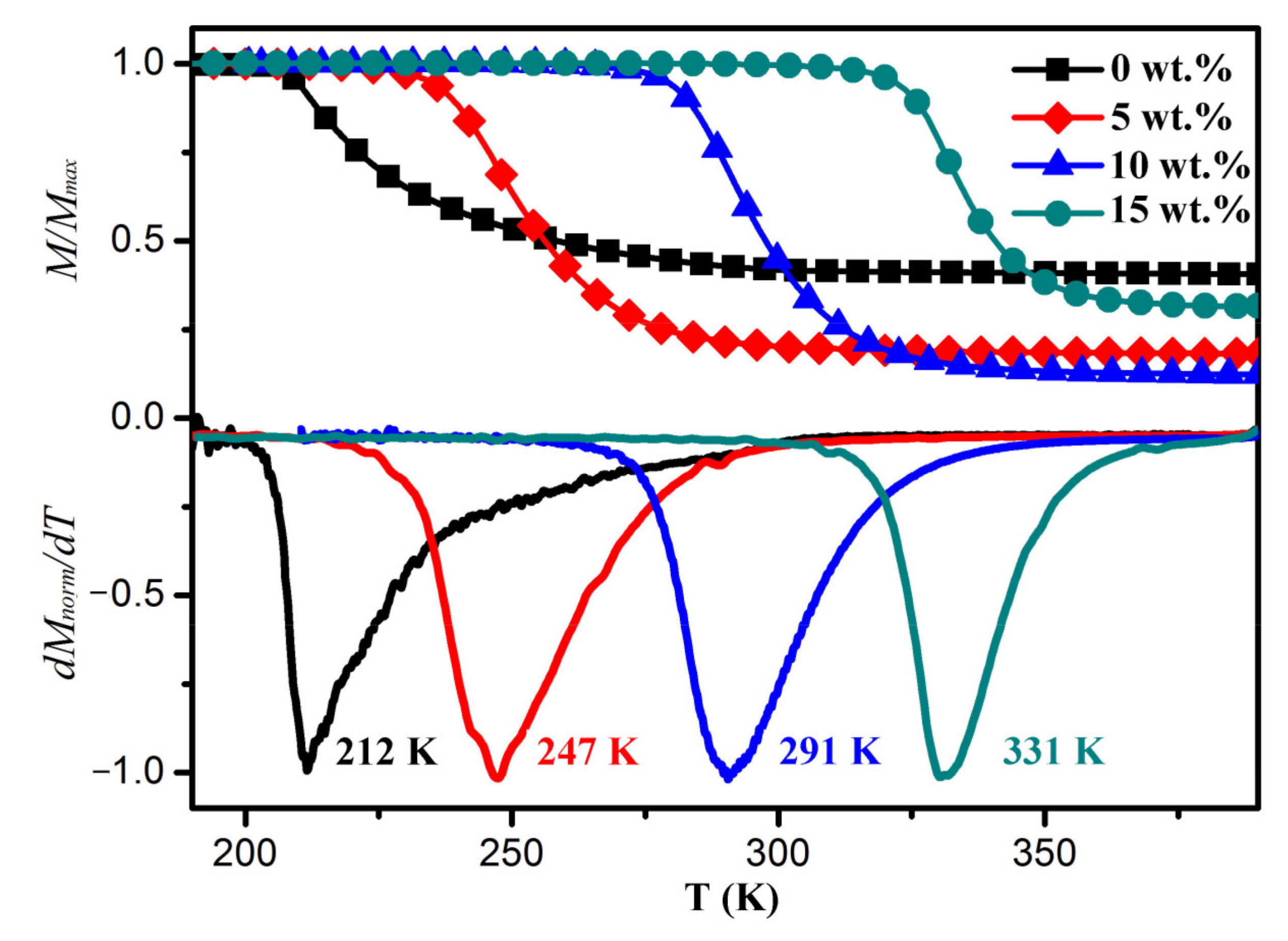 Metals 12 00112 g005