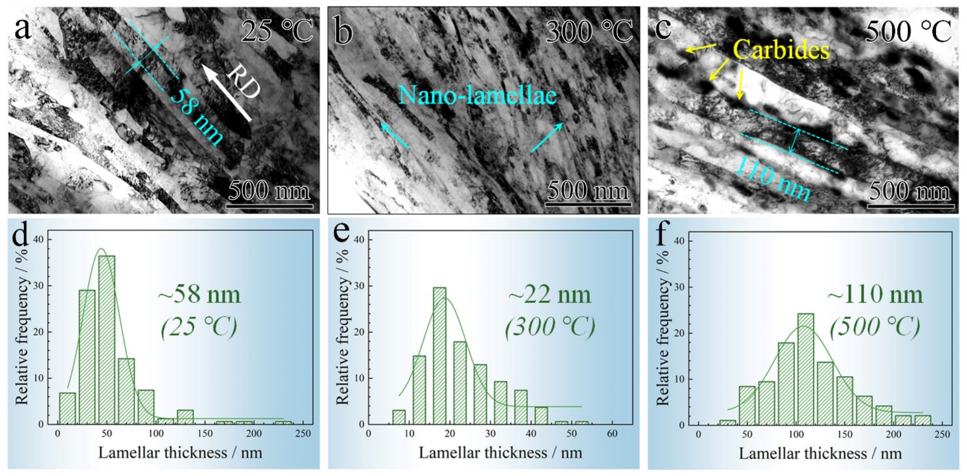 Metals 12 00115 g003
