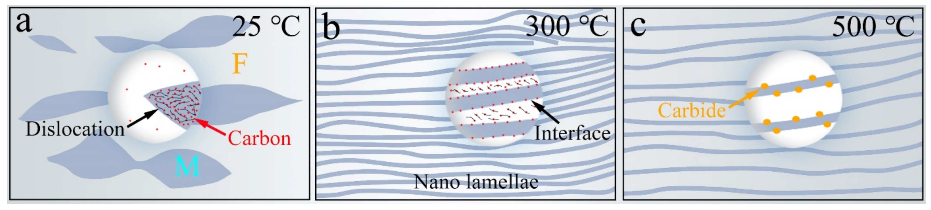 Metals 12 00115 g006