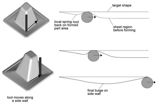 Sterling Silver Sheet Fully Annealed Thickness 0,70mm