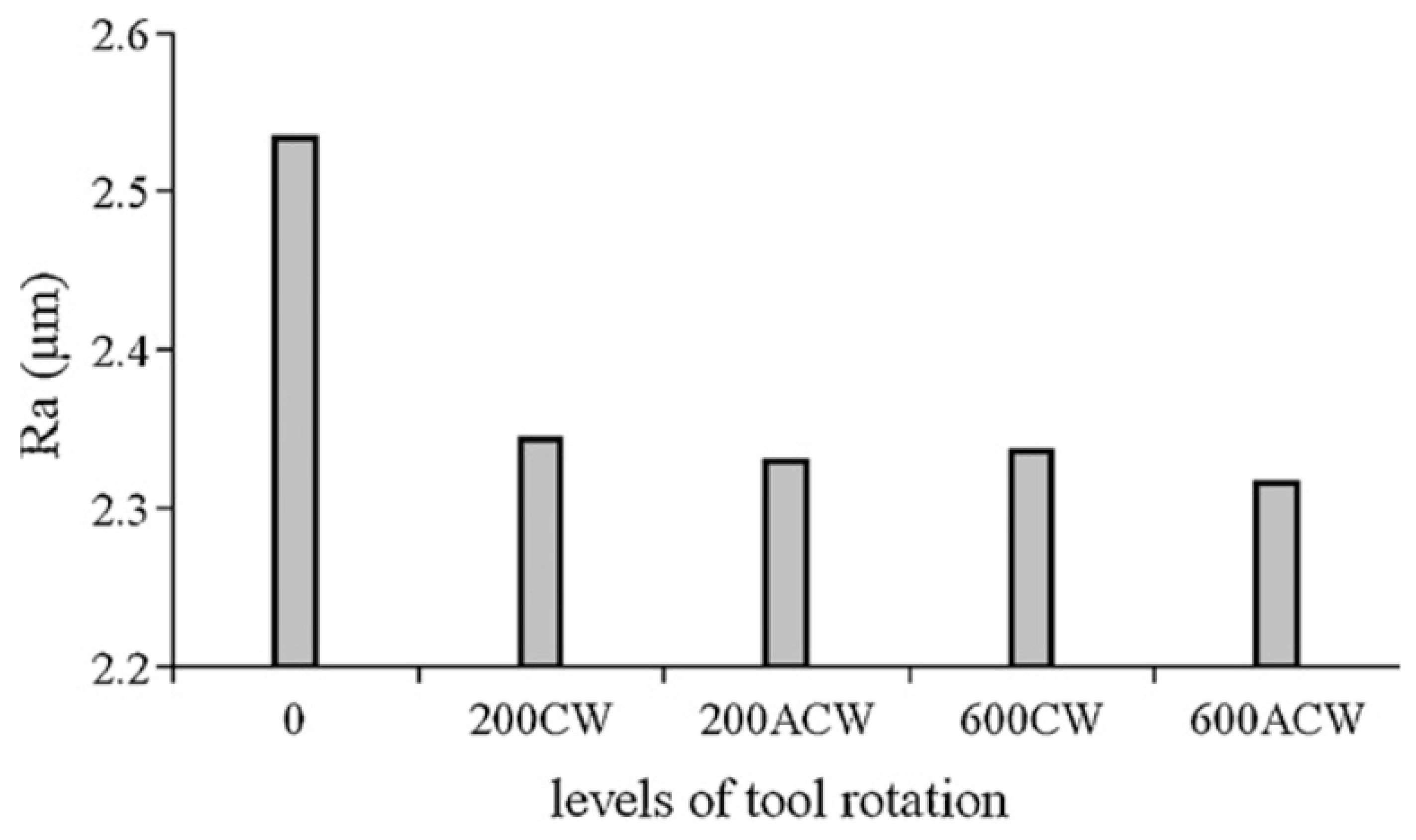 Metals 12 00124 g015