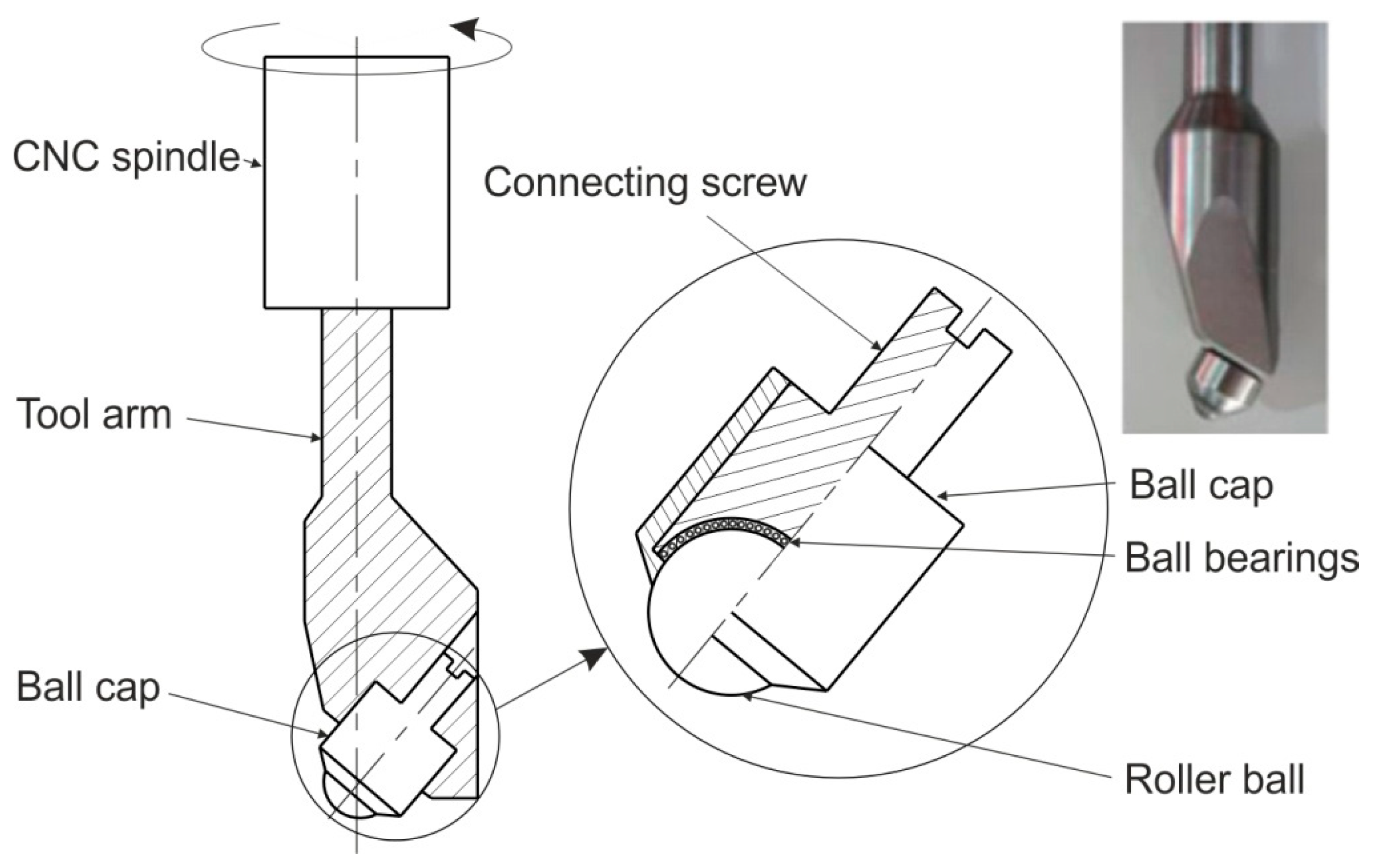 Wind bearing. What is the Lattice structure of the Aluminum and Aluminum Alloy.