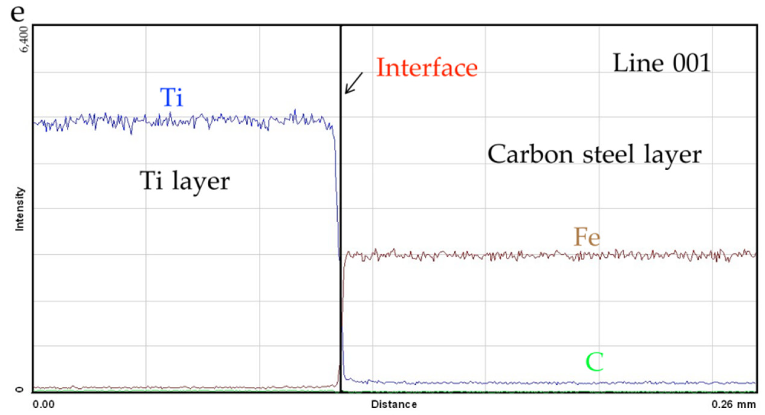 Metals 12 00129 g004b