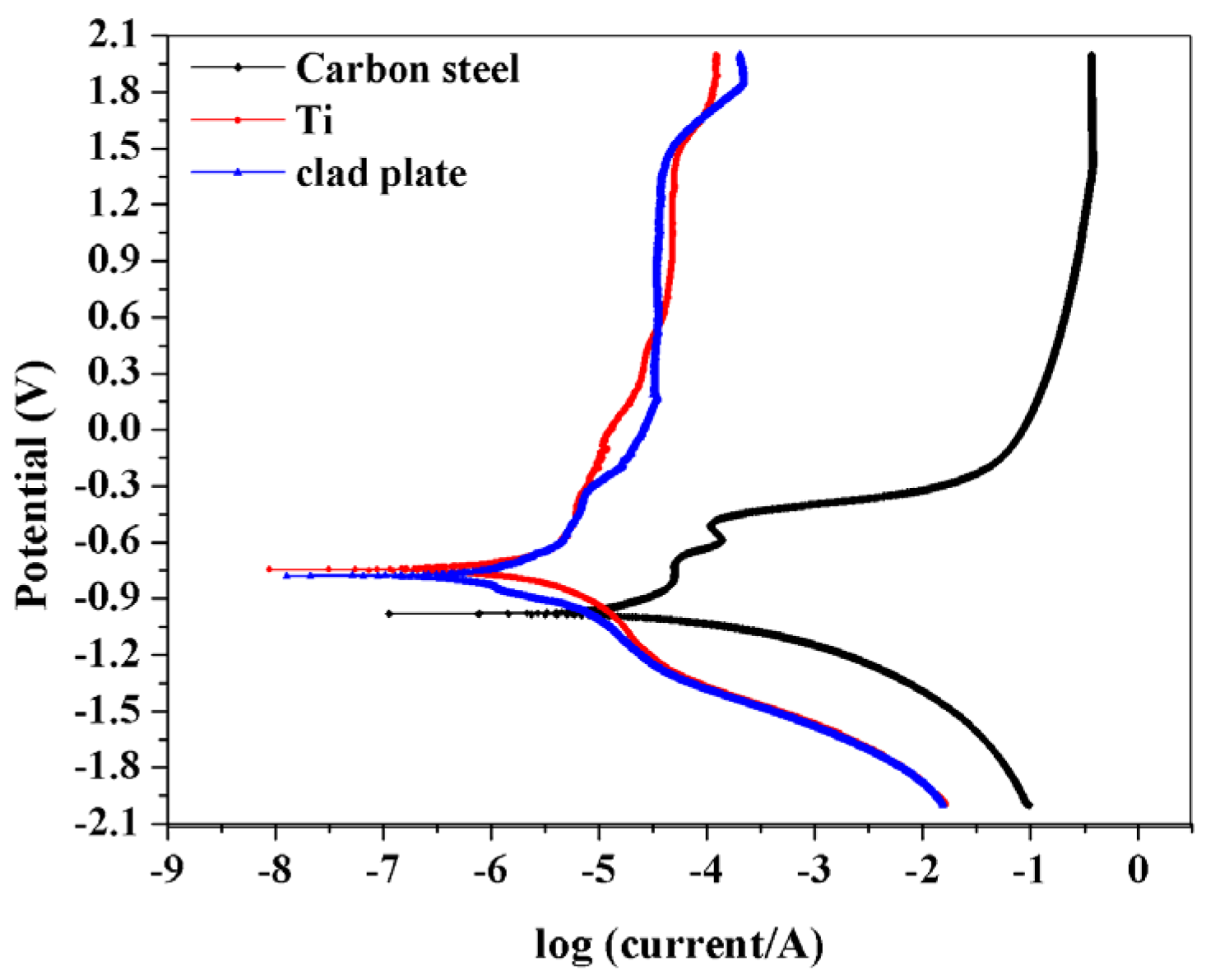 Metals 12 00129 g009