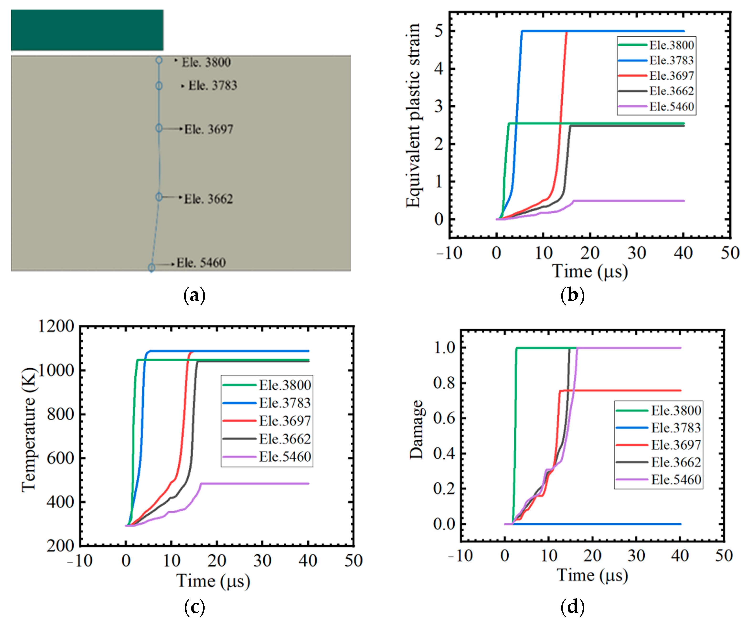 Metals 12 00141 g012a