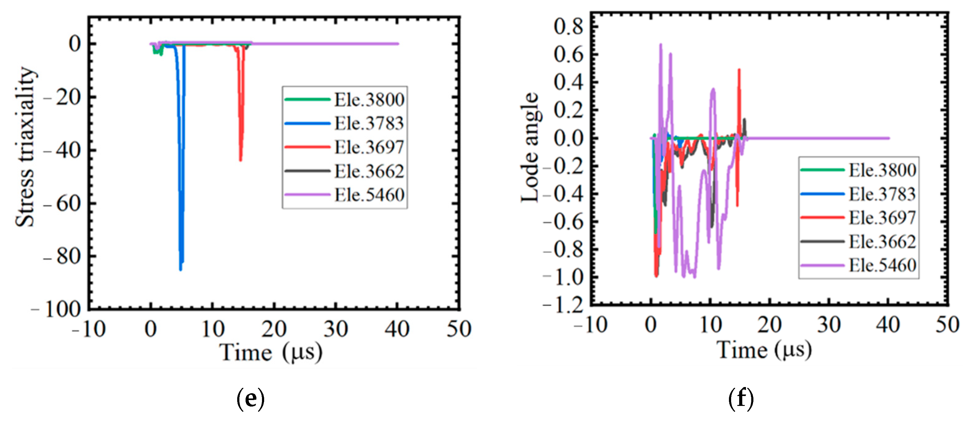 Metals 12 00141 g012b