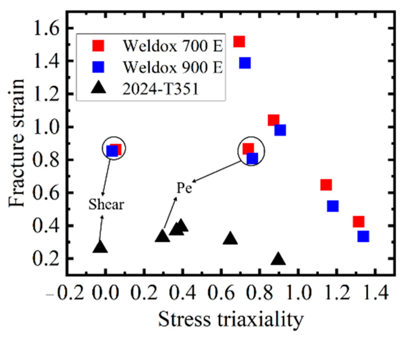Metals 12 00141 g014