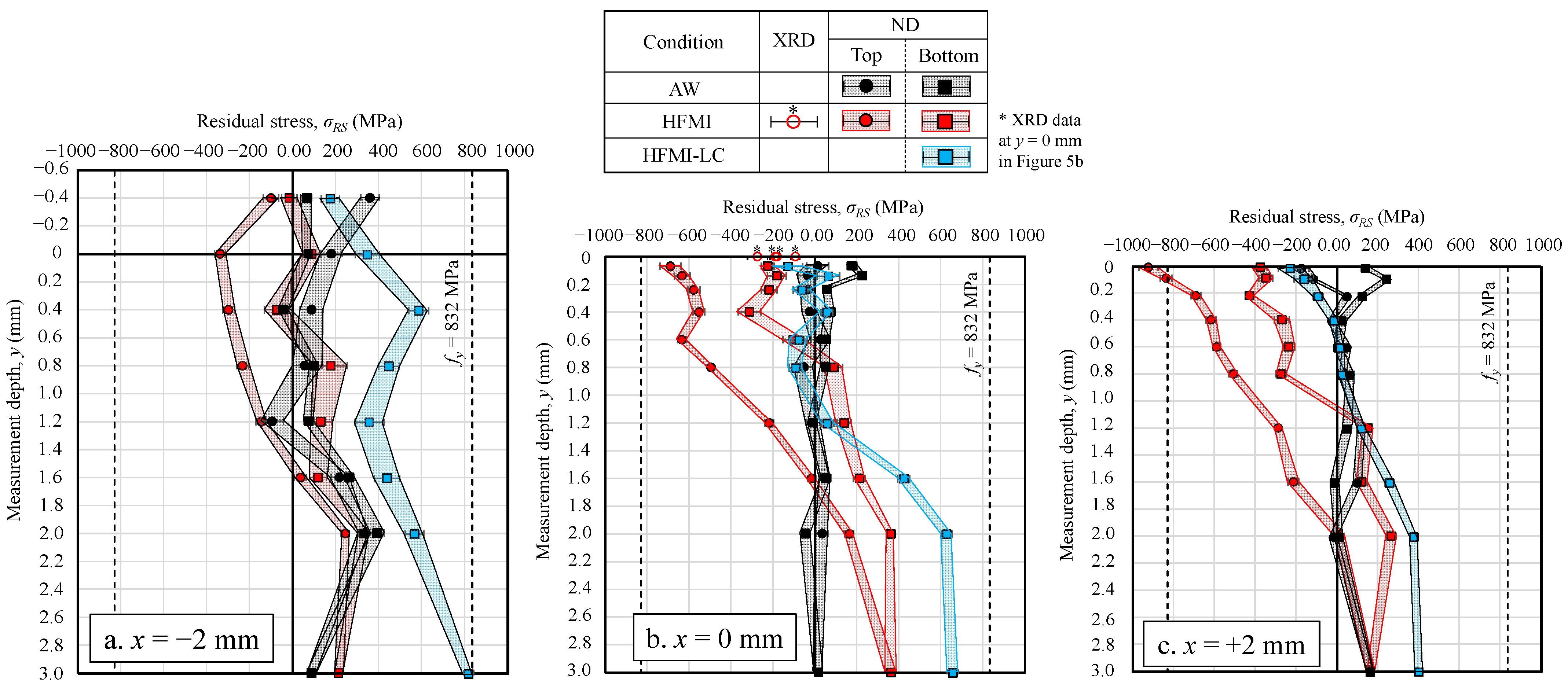 Metals 12 00145 g005