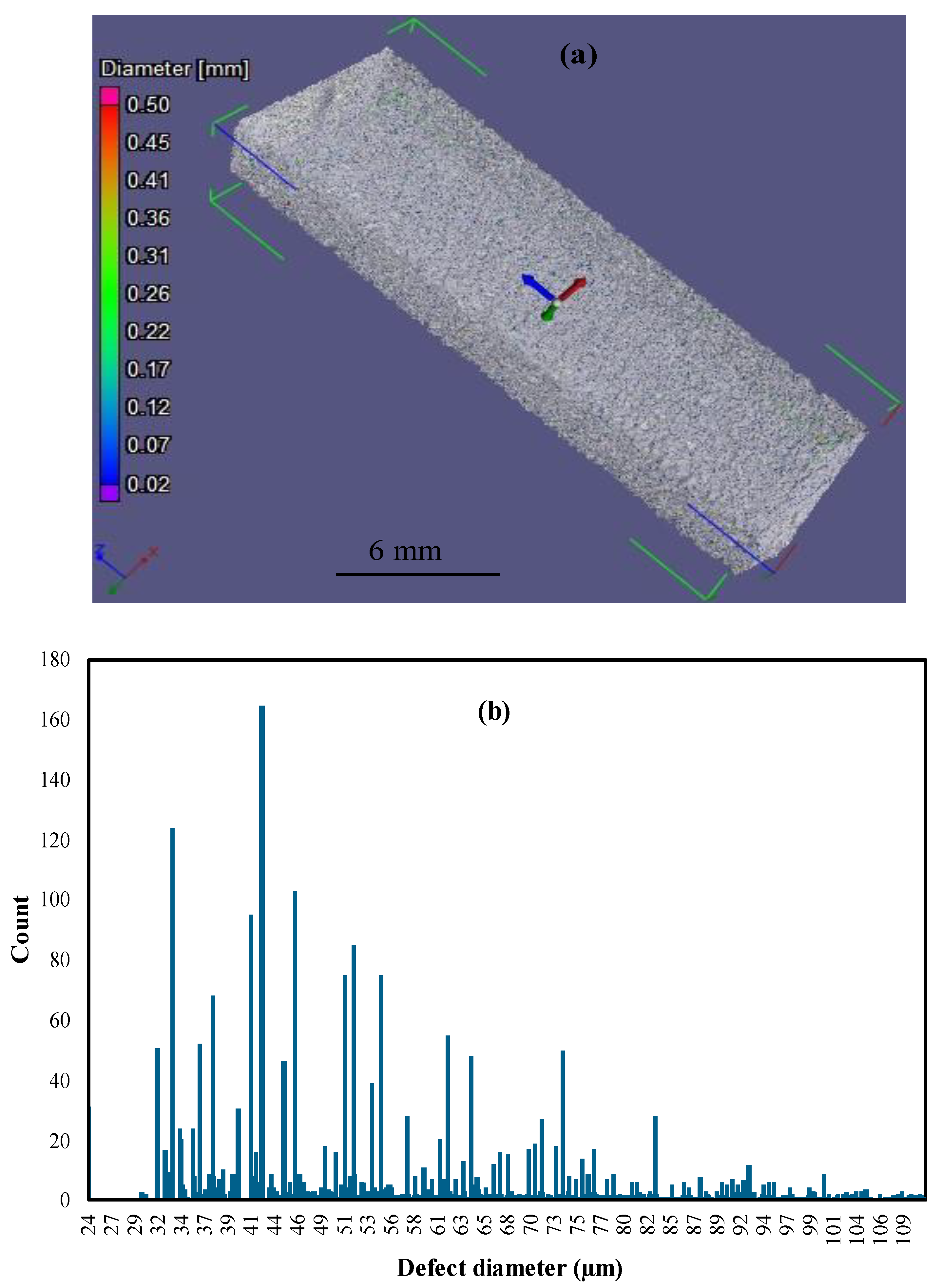 Metals Free Full Text Grain Scale Investigation Of The Mechanical Anisotropic Behavior Of Electron Beam Powder Bed Additively Manufactured Ti6al4v Parts Html