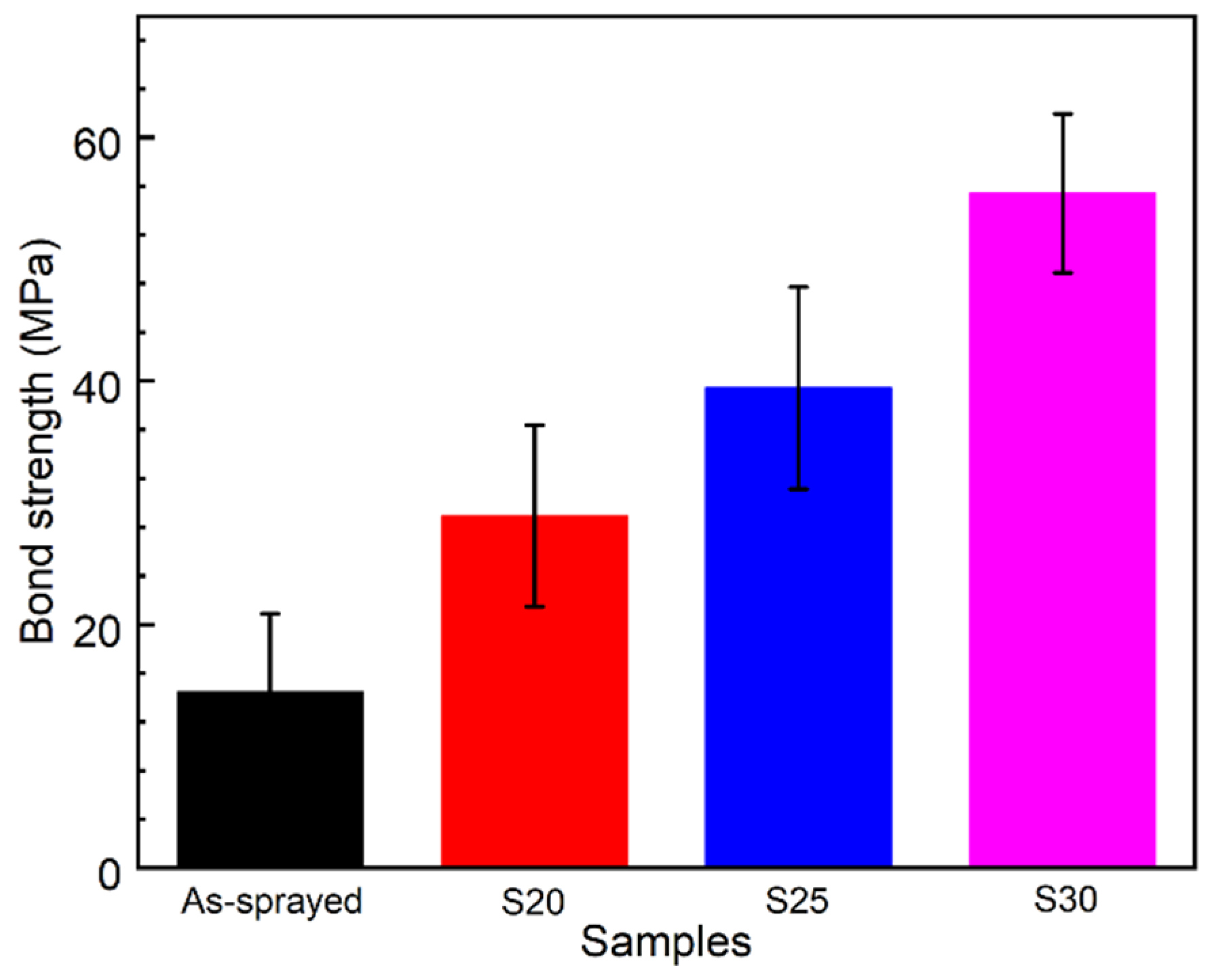 Metals 12 00168 g007
