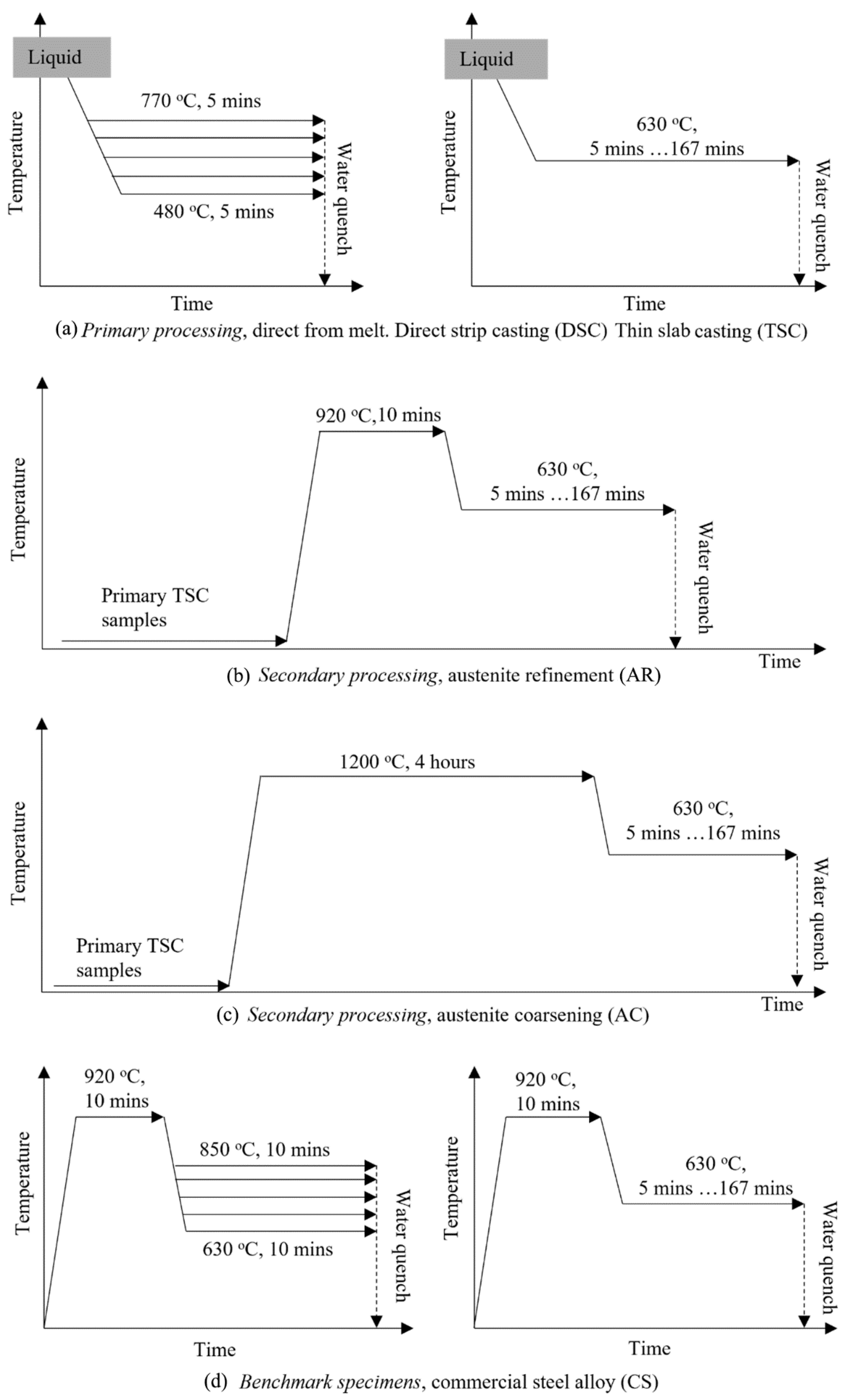 Metals 12 00170 g002