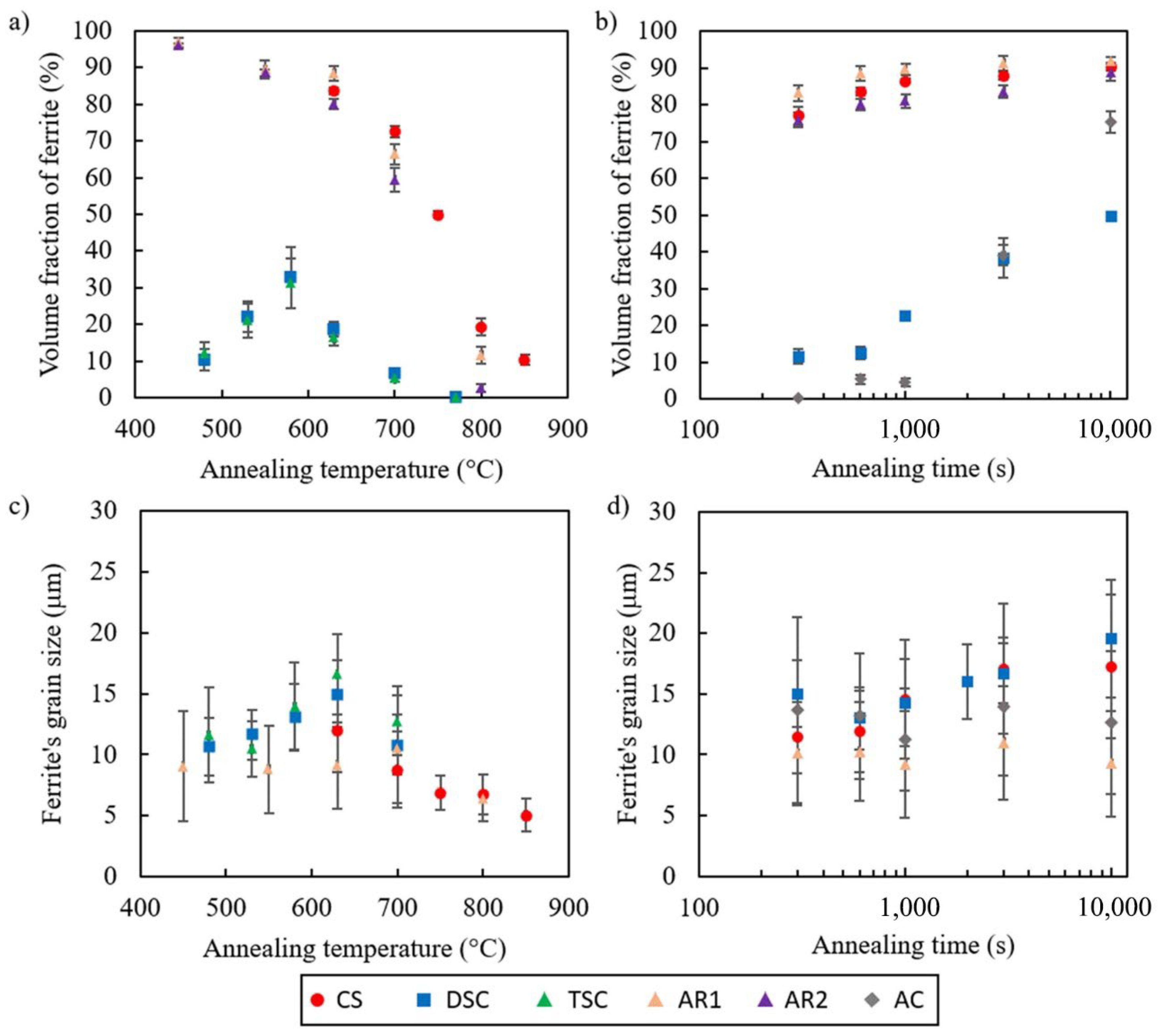 Metals 12 00170 g006
