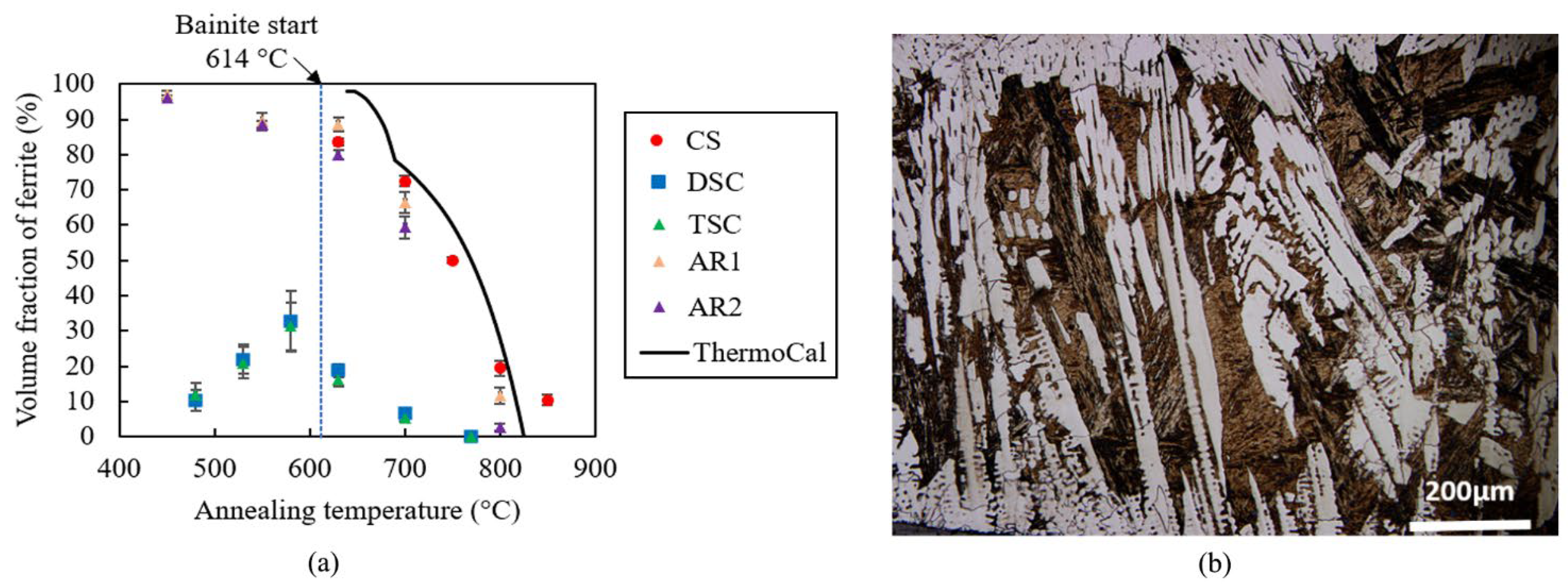 Metals 12 00170 g012