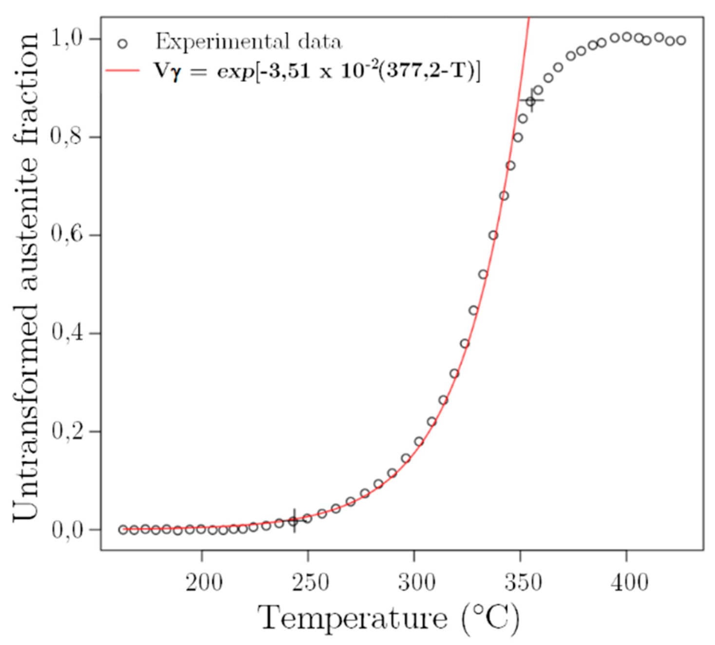 Metals 12 00174 g003 Metals 12 00174 g003