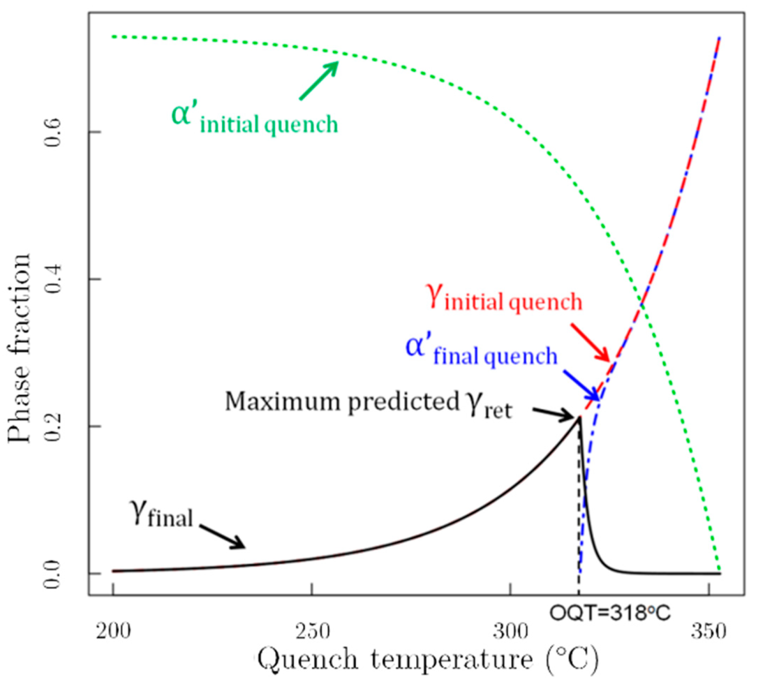 Metals 12 00174 g004 Metals 12 00174 g004