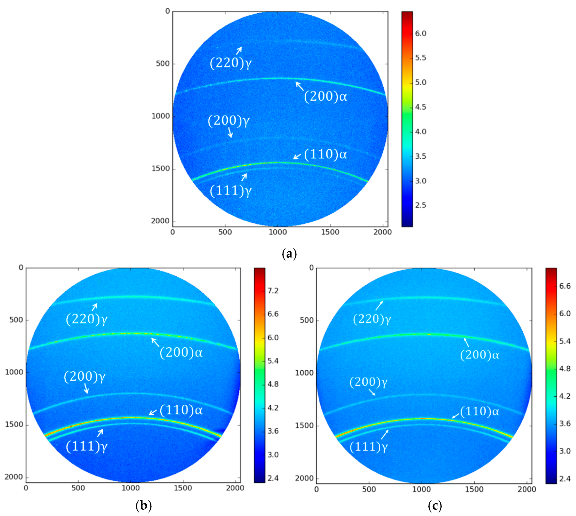 Metals | Free Full-Text | In Situ Synchrotron X-ray Diffraction