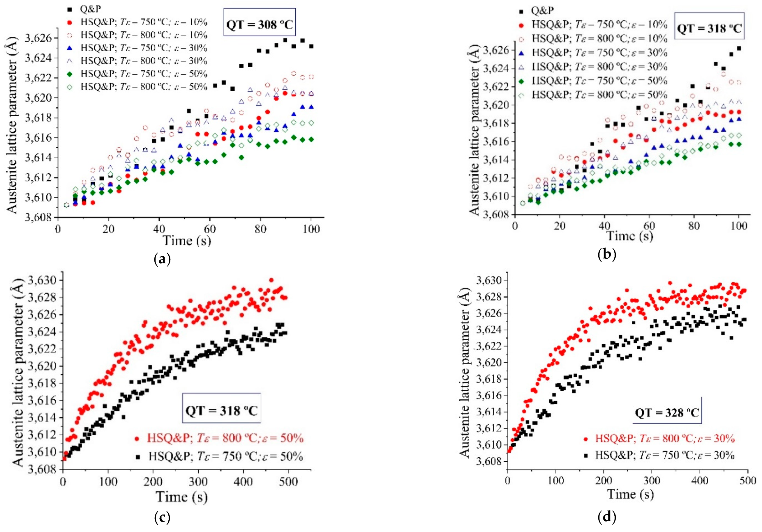 Metals 12 00174 g006 Metals 12 00174 g006