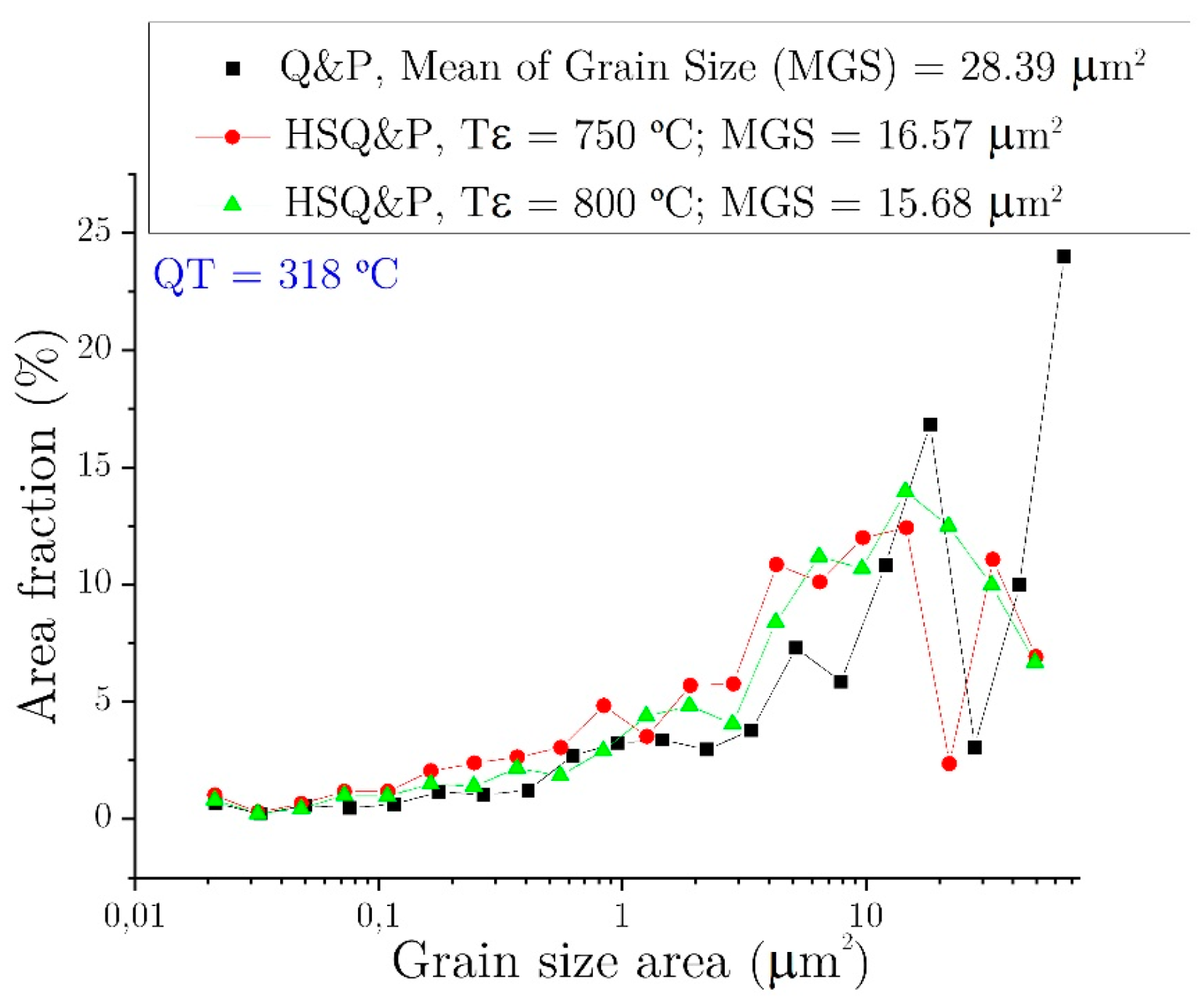Metals 12 00174 g018 Metals 12 00174 g018