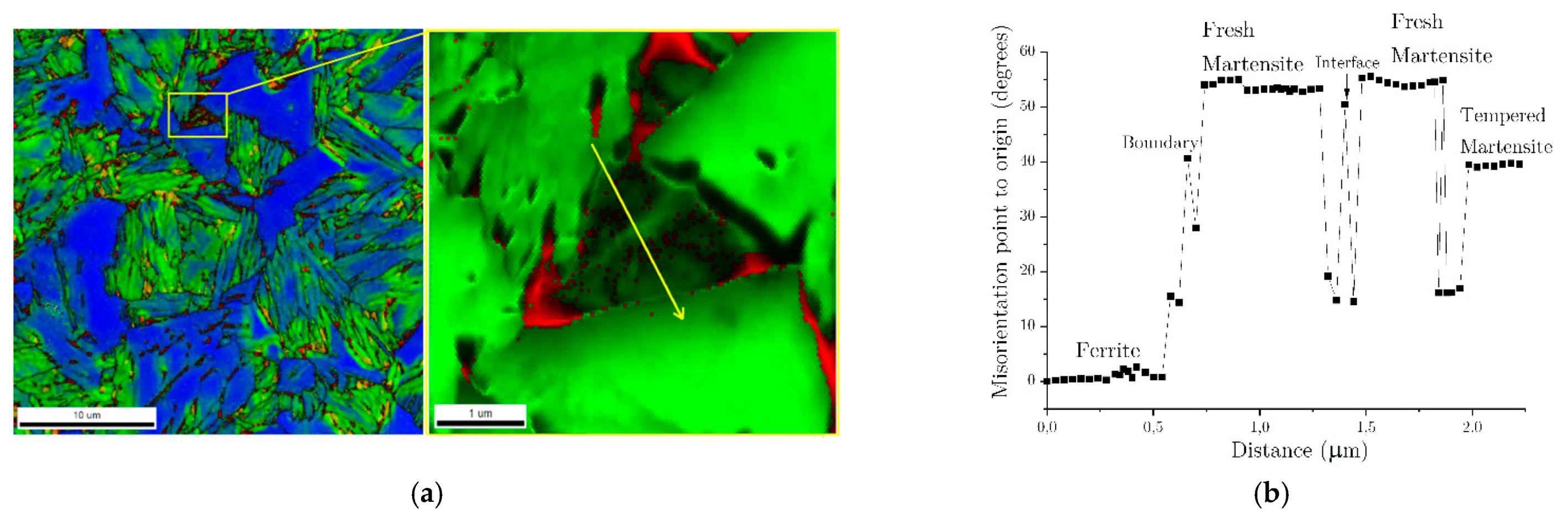 Metals 12 00174 g020 Metals 12 00174 g020
