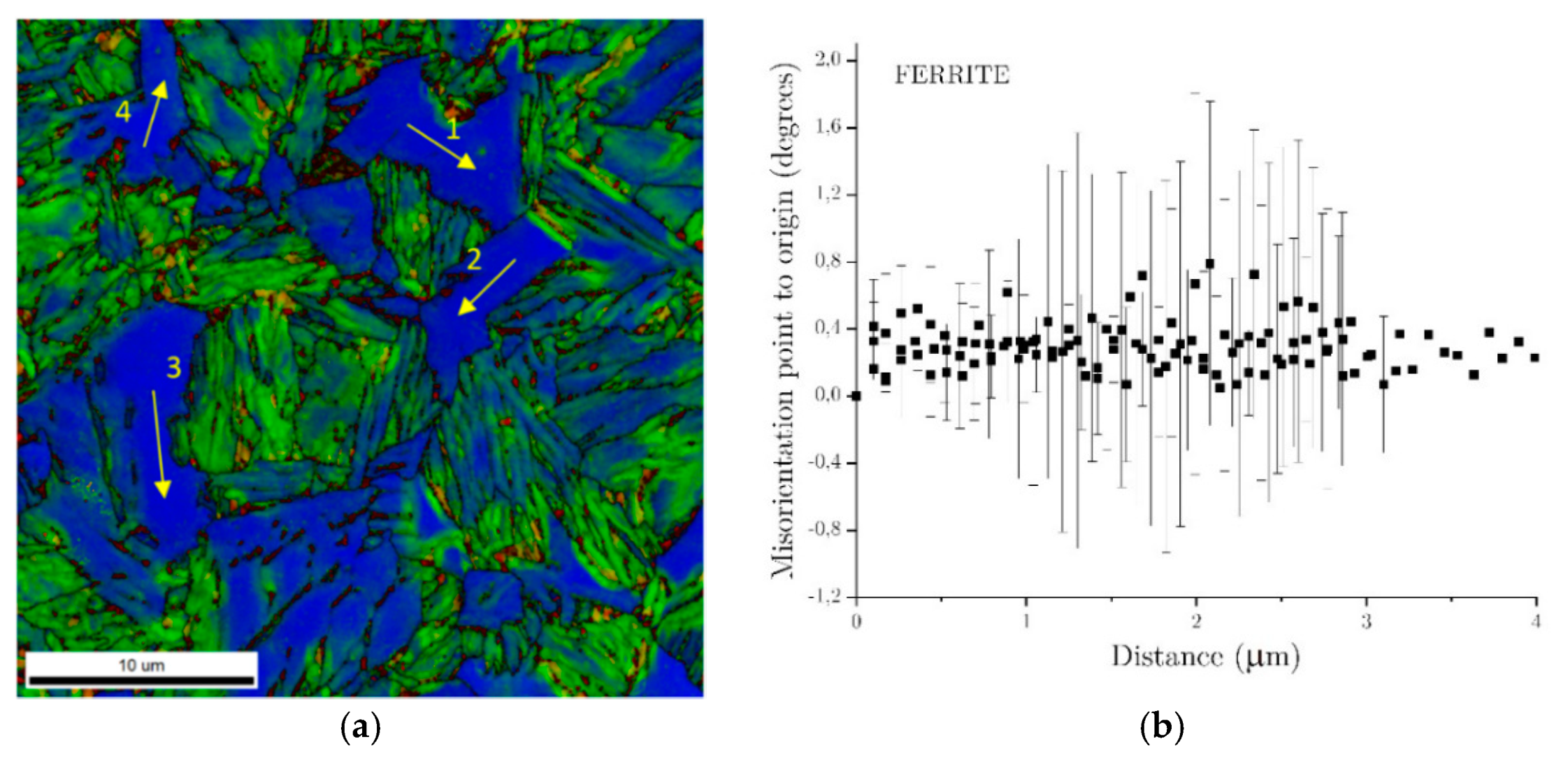 Metals 12 00174 g021 Metals 12 00174 g021