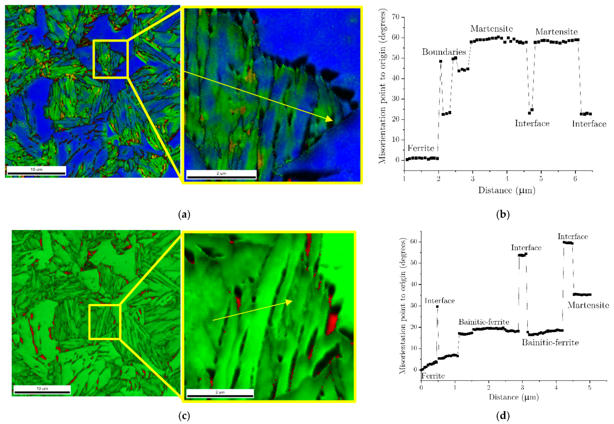 Metals 12 00174 g022 Metals 12 00174 g022
