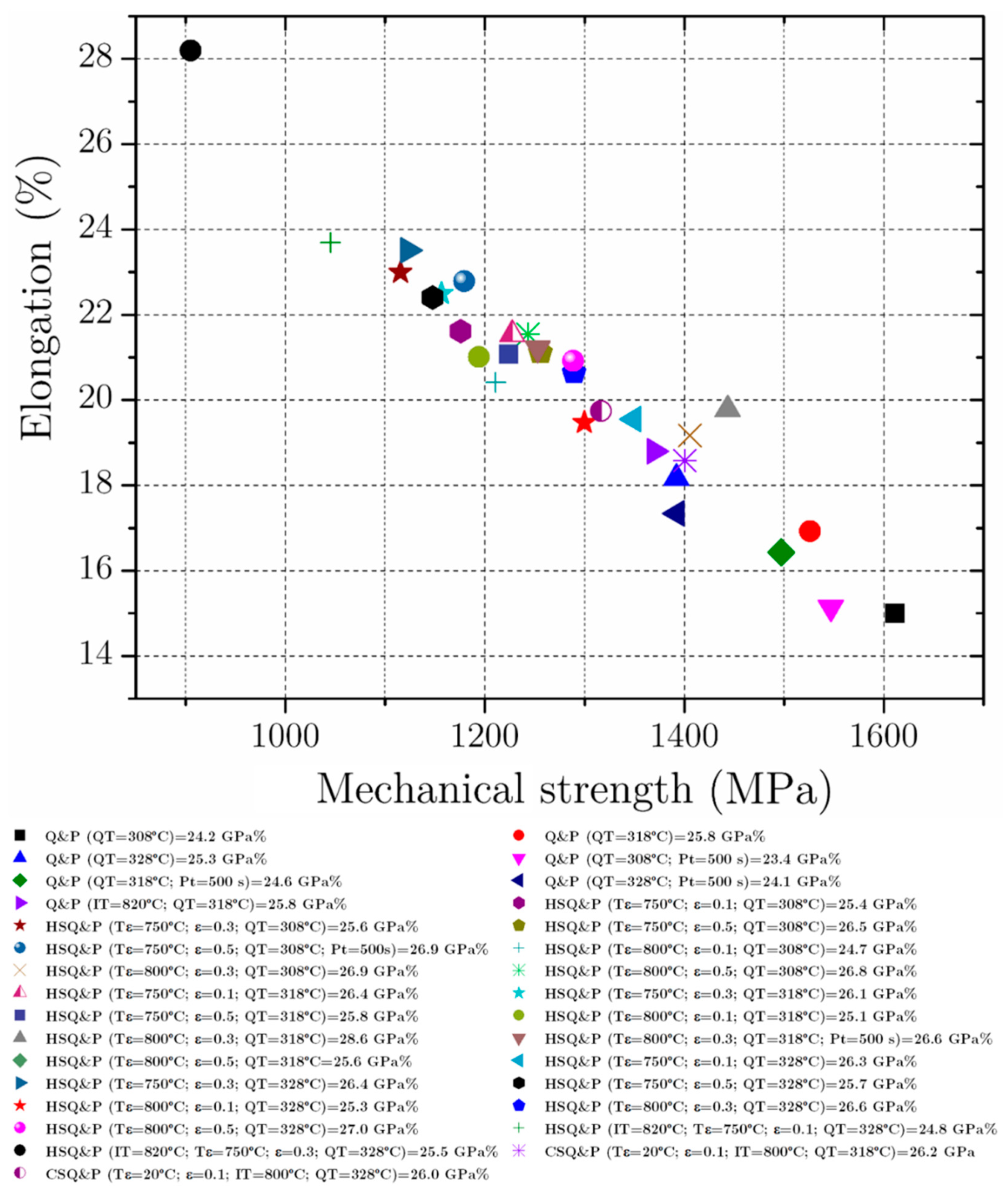 Metals 12 00174 g032 Metals 12 00174 g032