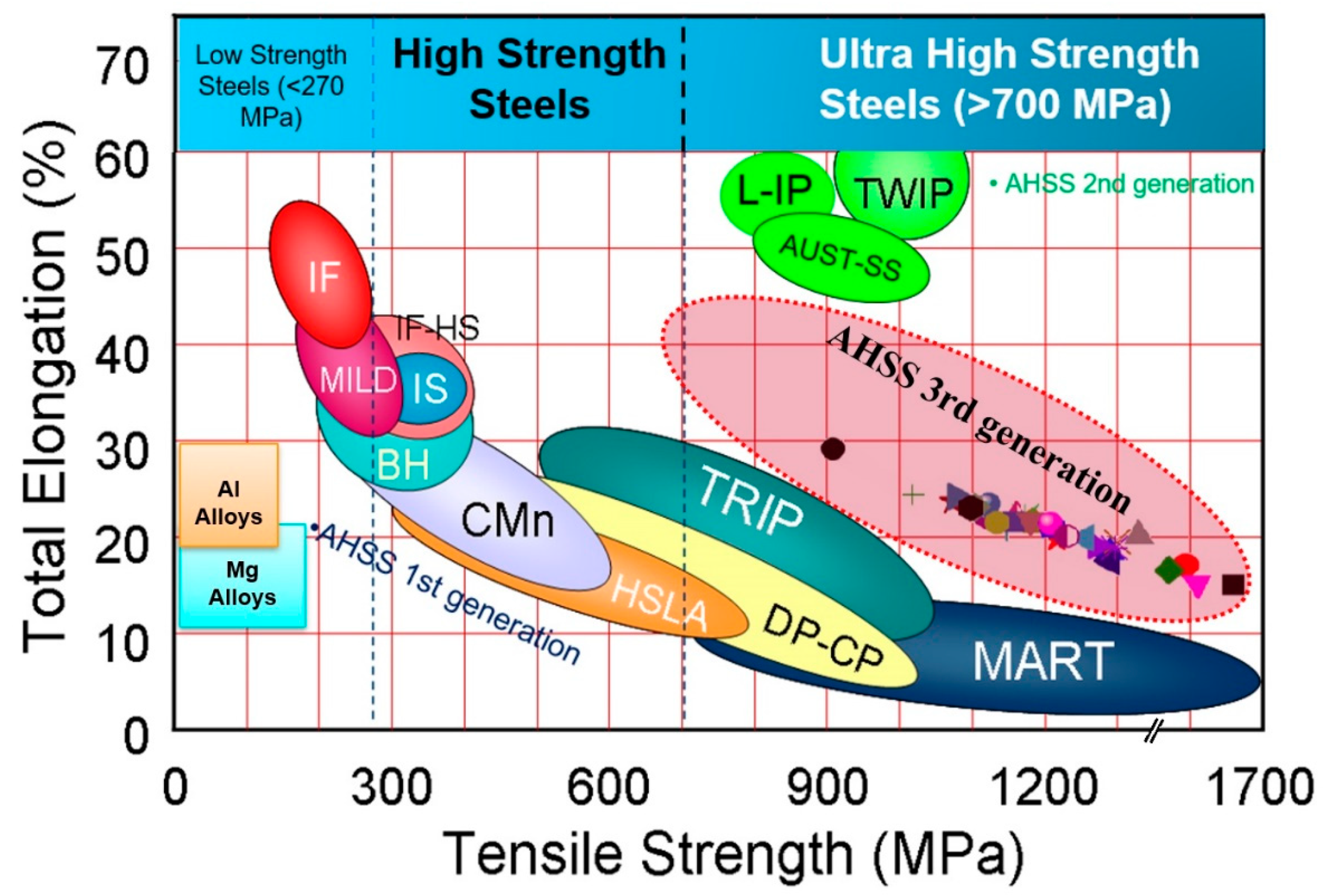 Metals 12 00174 g033 Metals 12 00174 g033