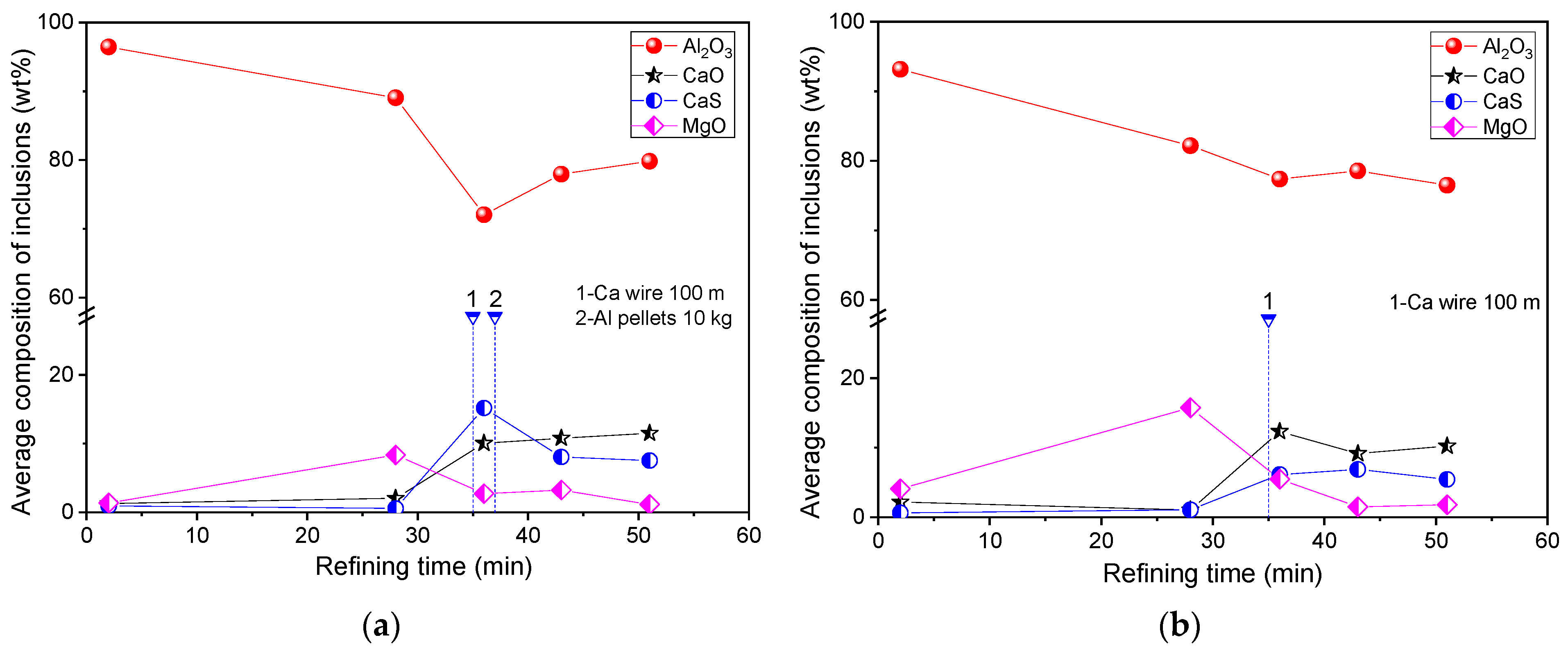 Metals 12 00181 g003