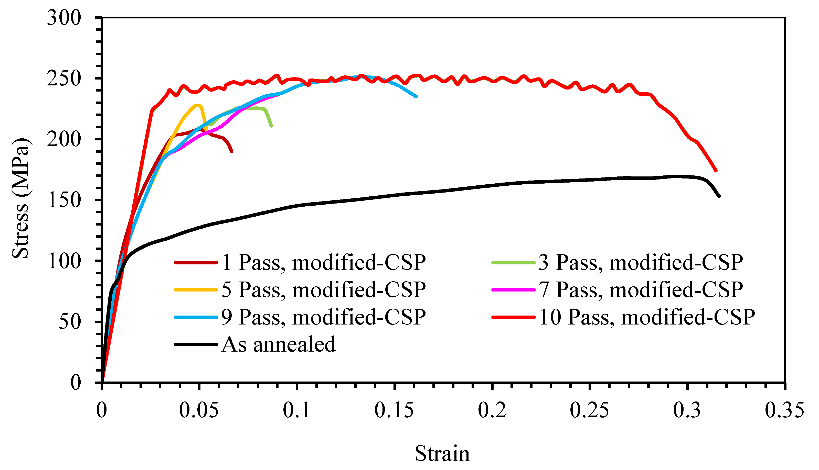 Metals 12 00193 g007