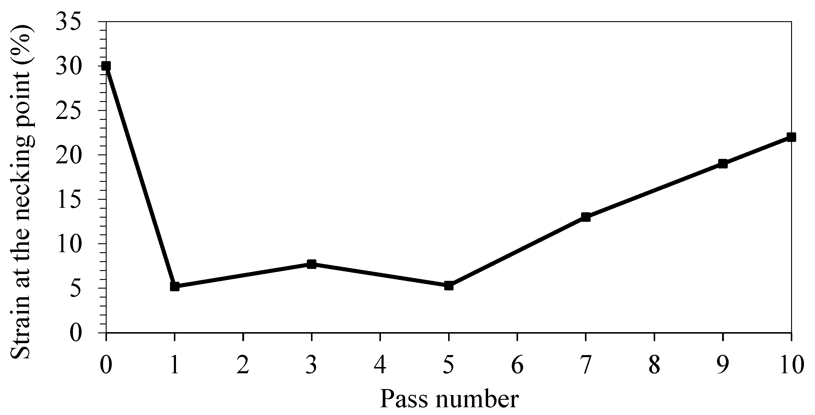Metals 12 00193 g010