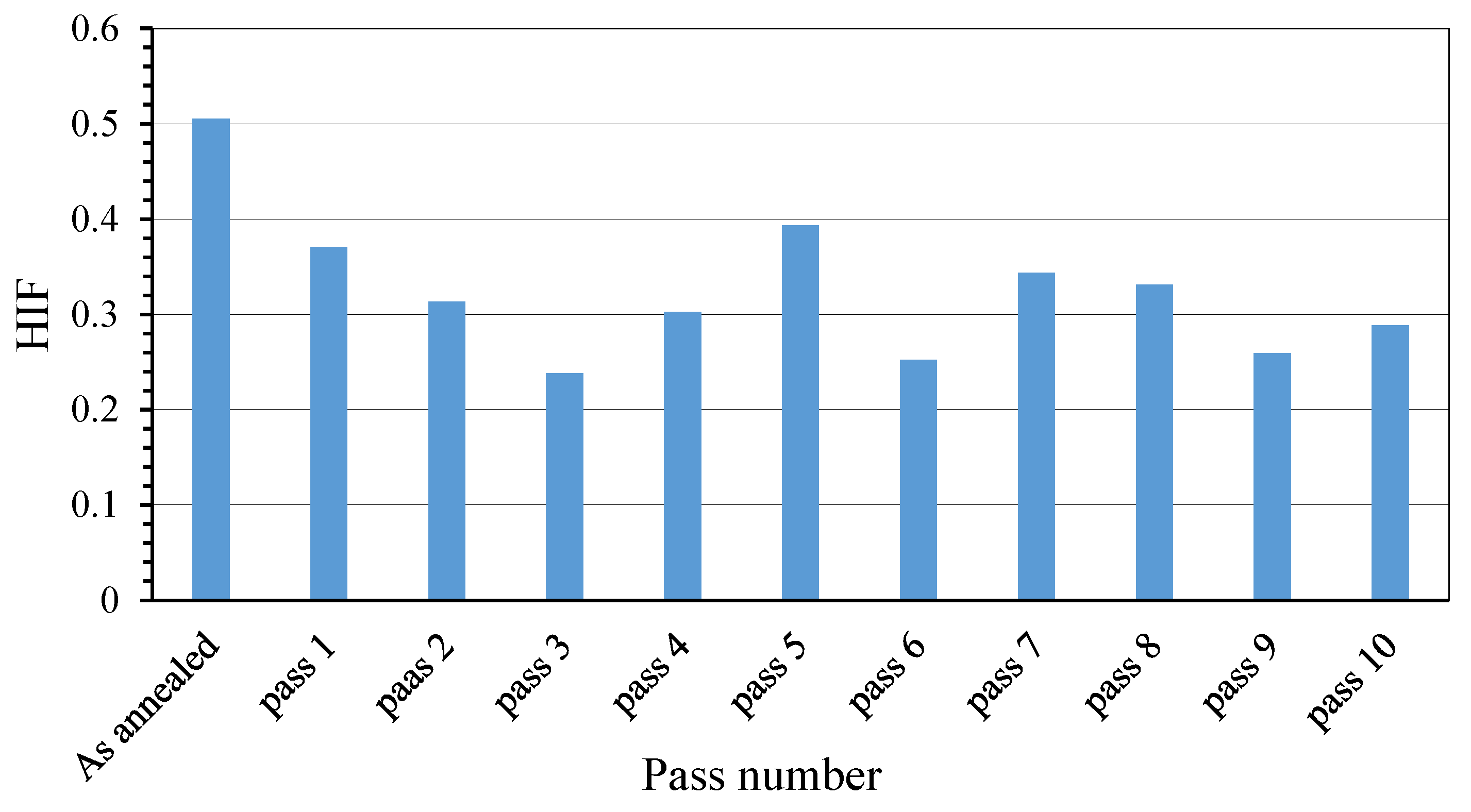 Metals 12 00193 g015