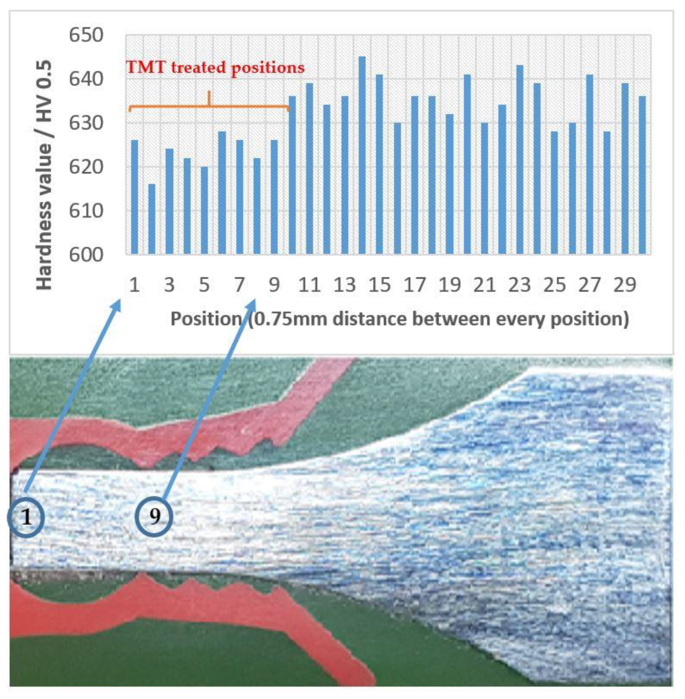 Metals 12 00204 g003 Metals 12 00204 g003