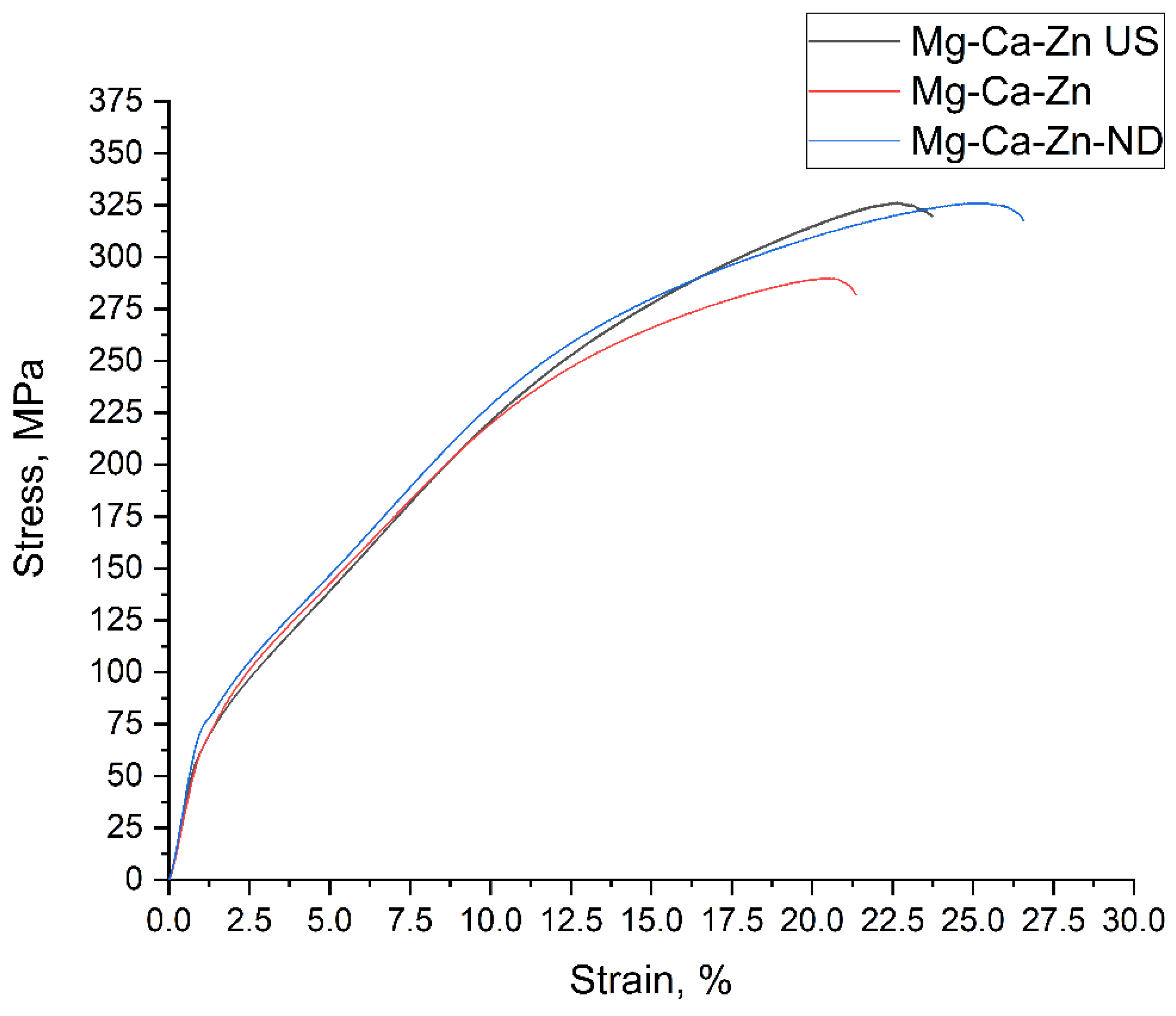 Metals 12 00206 g006 Metals 12 00206 g006