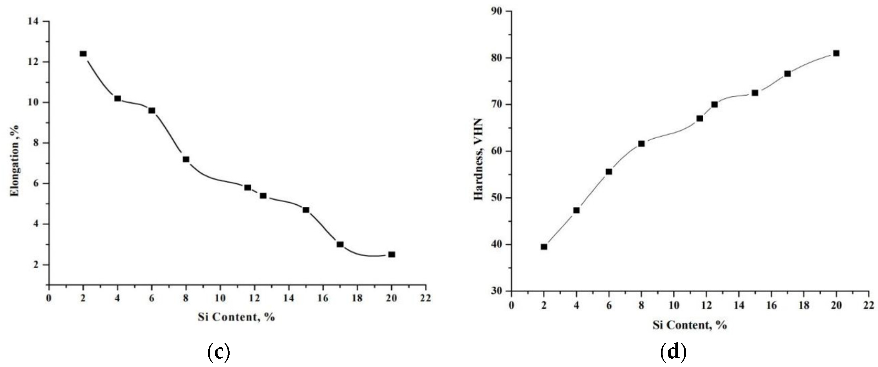 Metals 12 00216 g005b
