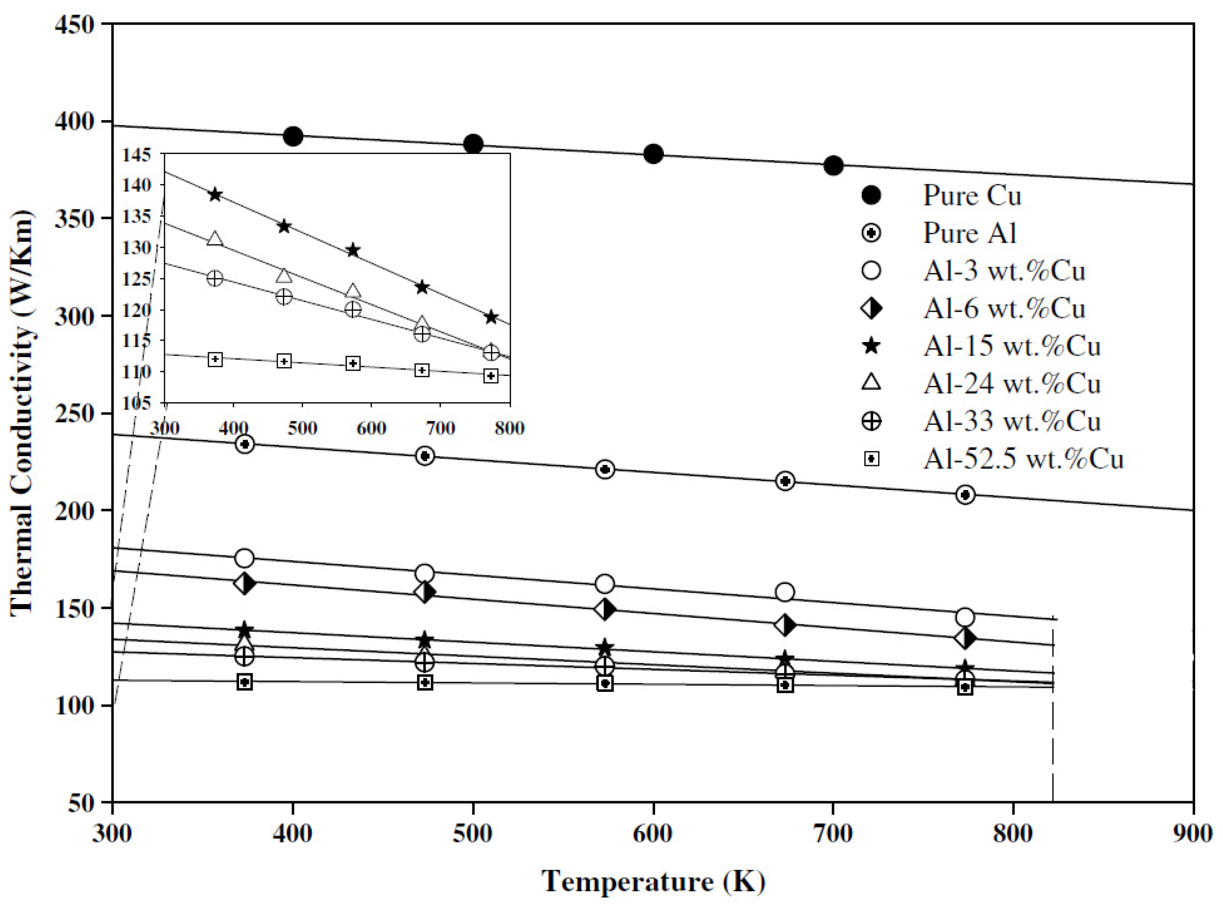 Metals 12 00216 g013