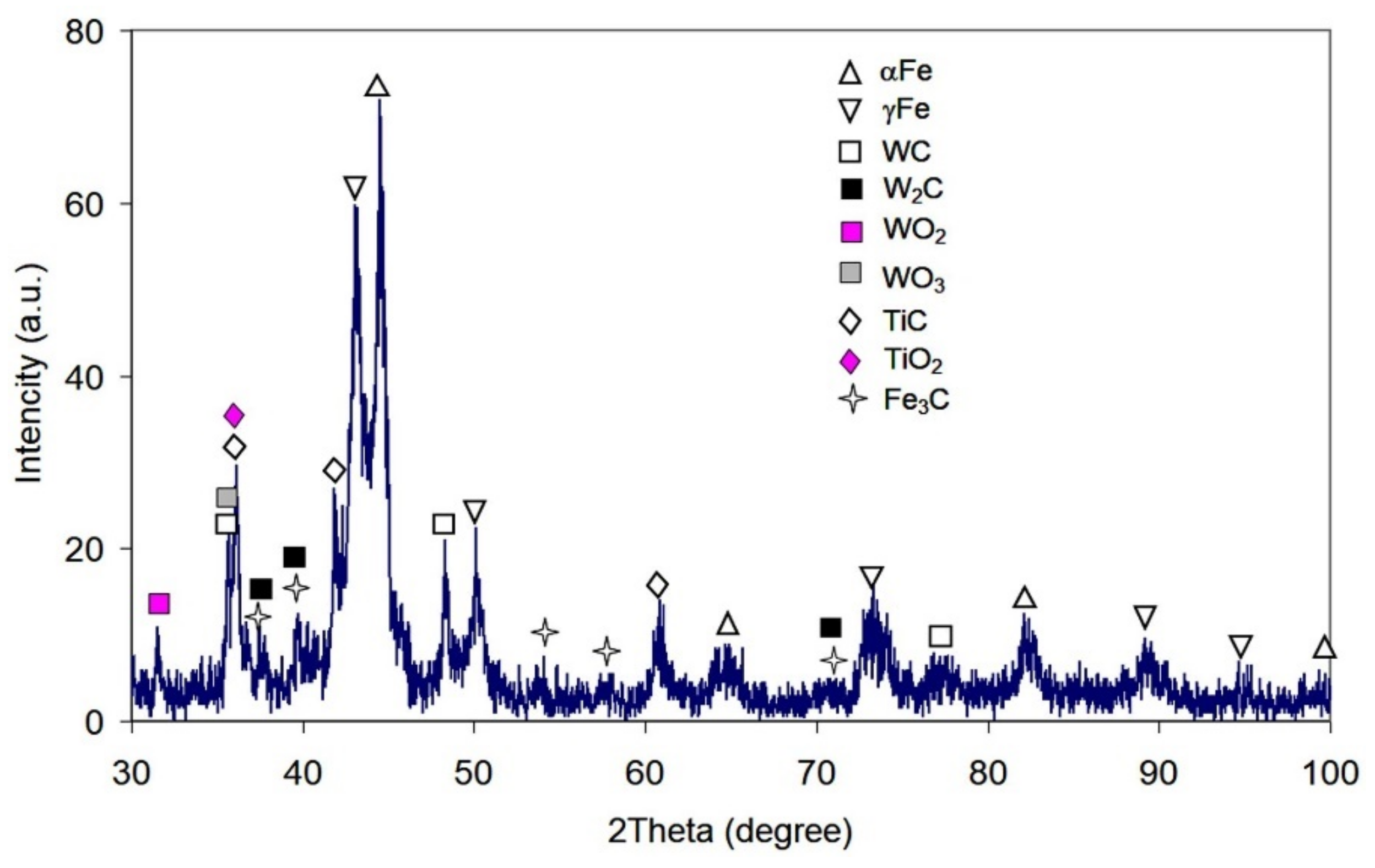 Metals 12 00218 g007