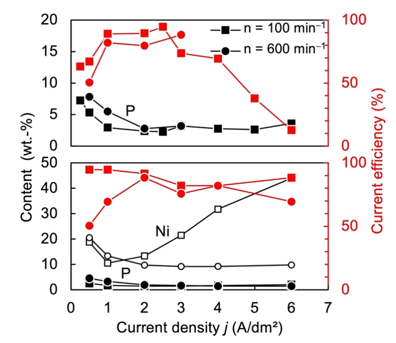 Metals 12 00235 g003