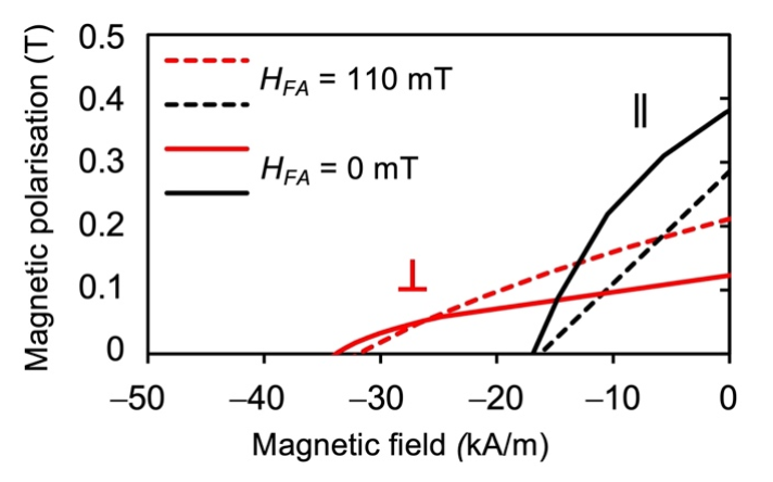 Metals 12 00235 g009