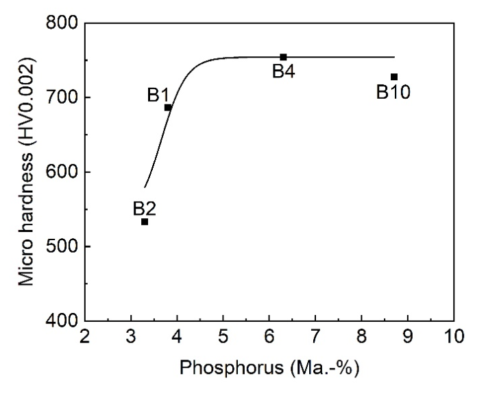 Metals 12 00235 g012