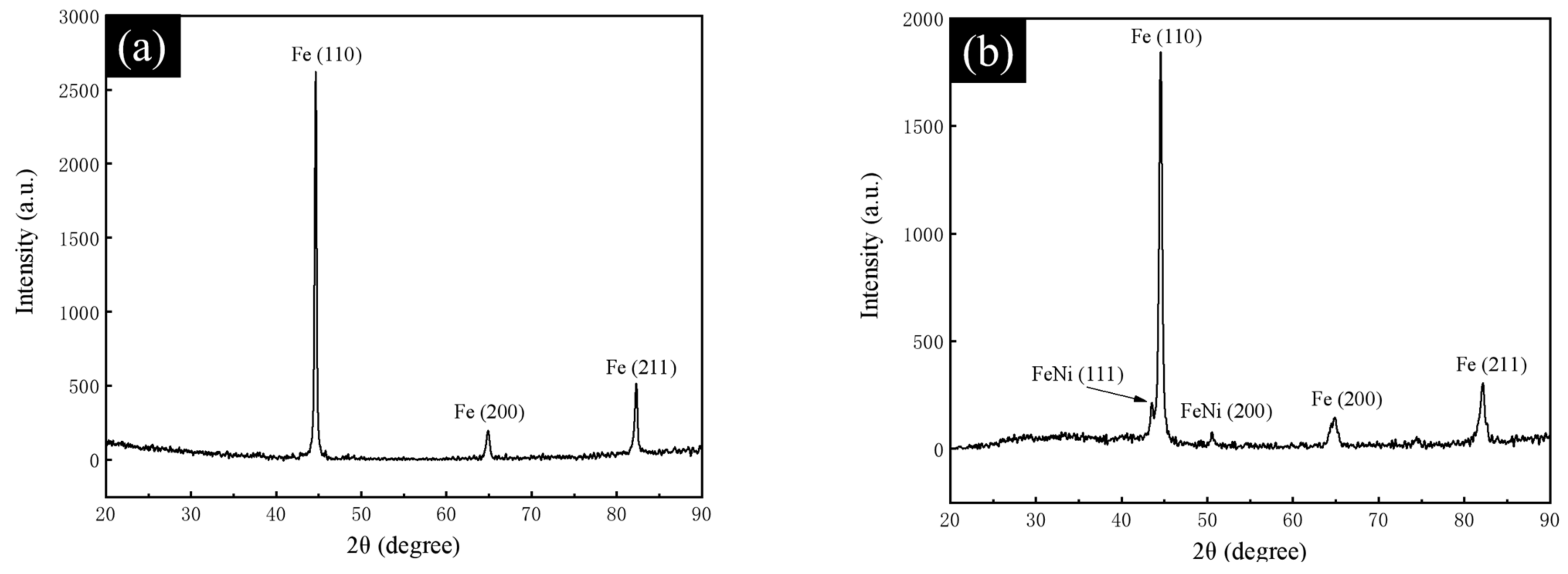 Metals 12 00236 g002