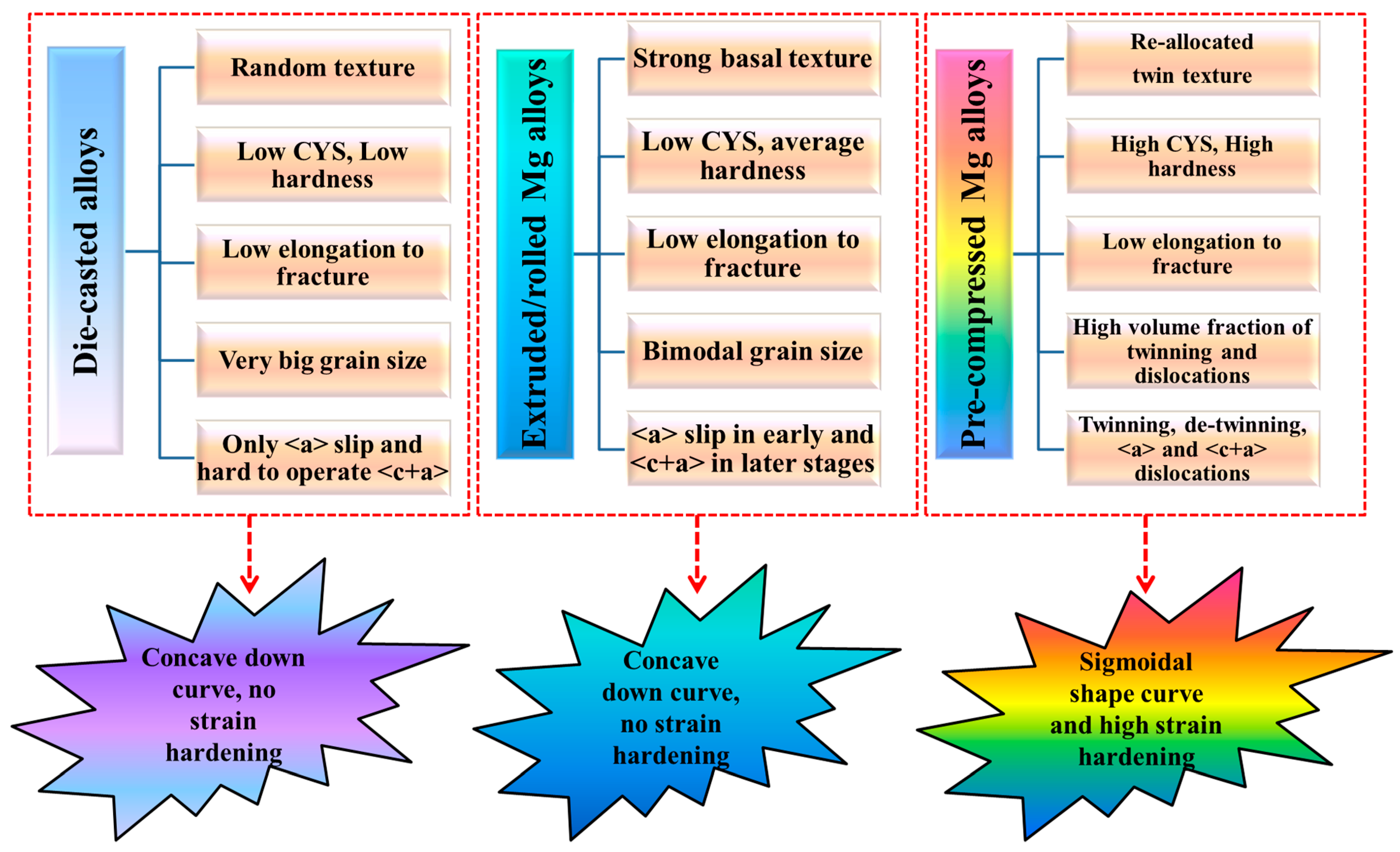 Metals 12 00241 g005
