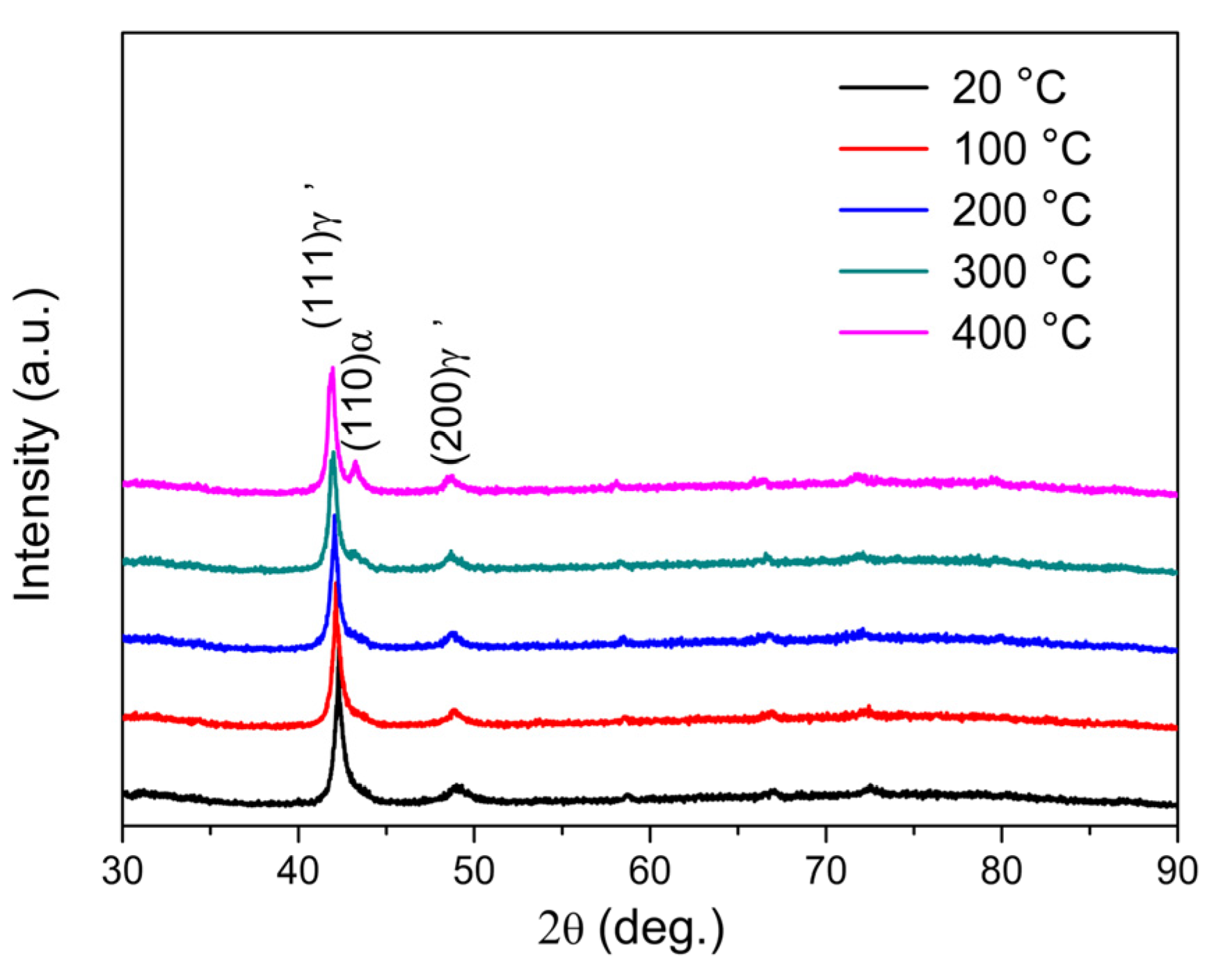 Metals 12 00247 g002 Metals 12 00247 g002