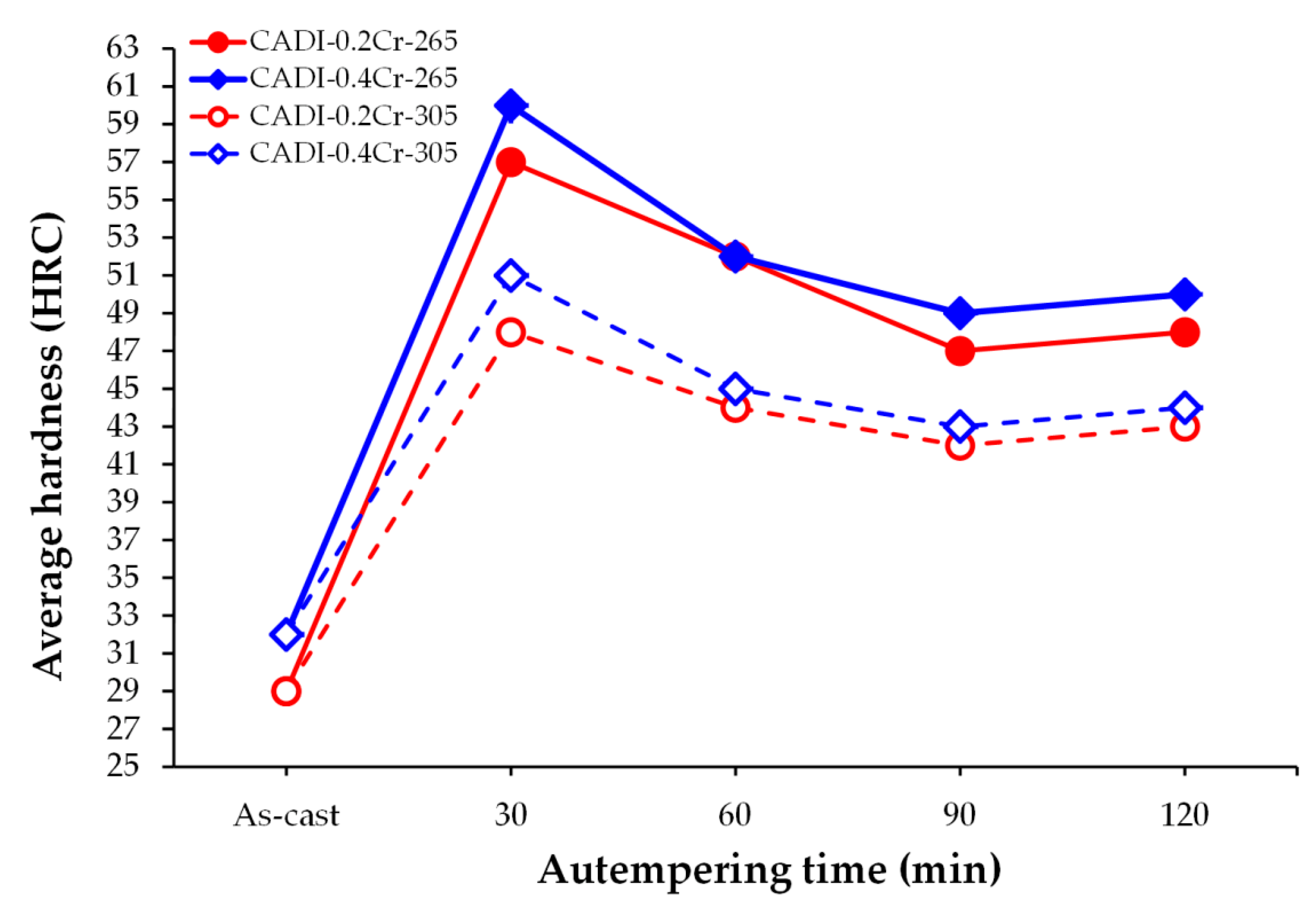 Metals 12 00249 g012