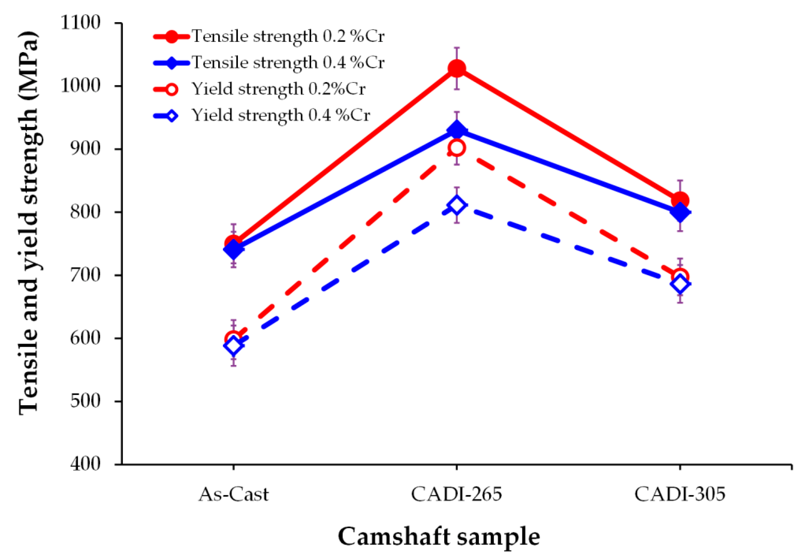 Metals 12 00249 g013