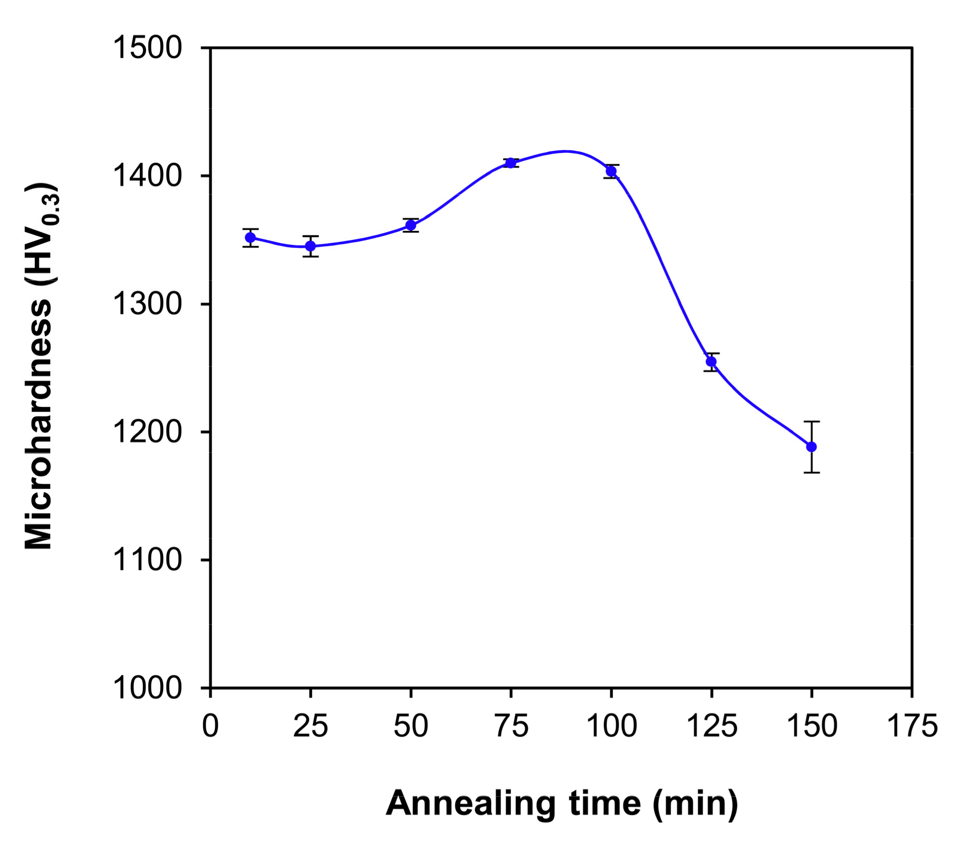 Metals 12 00251 g005
