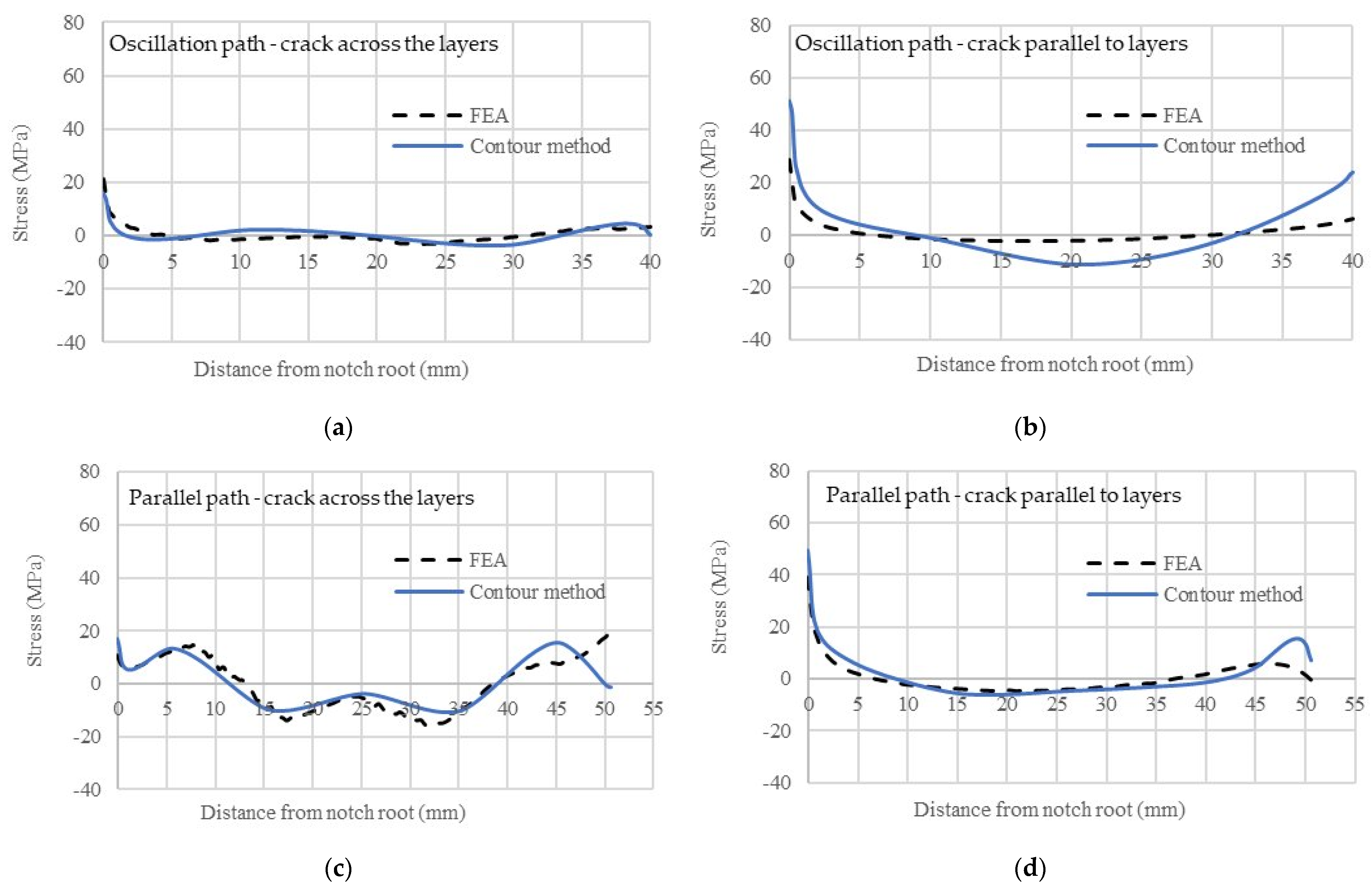 Metals 12 00253 g012a
