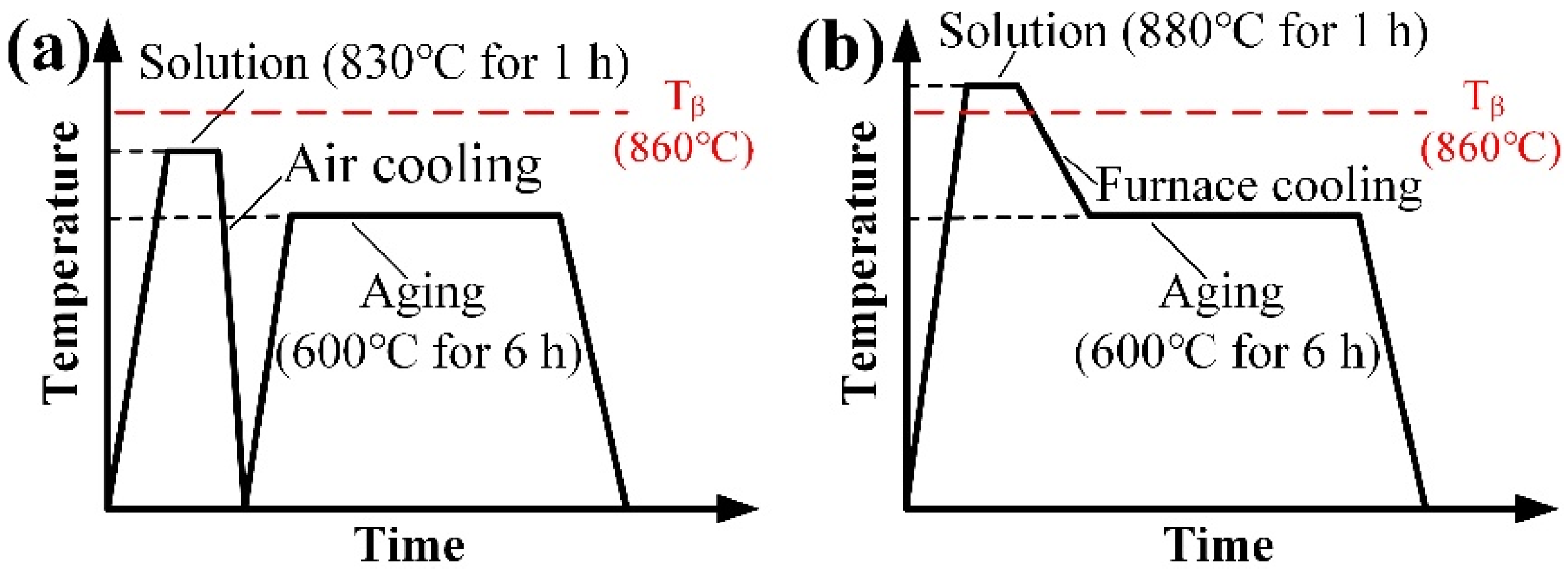 Metals 12 00271 g001