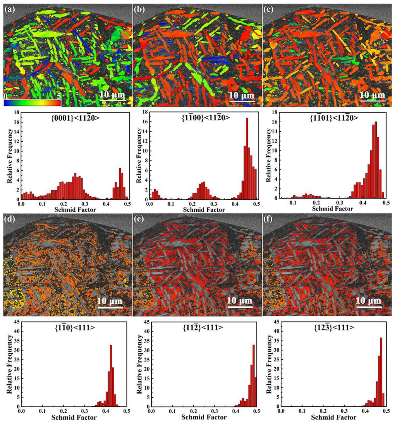 Metals 12 00271 g012