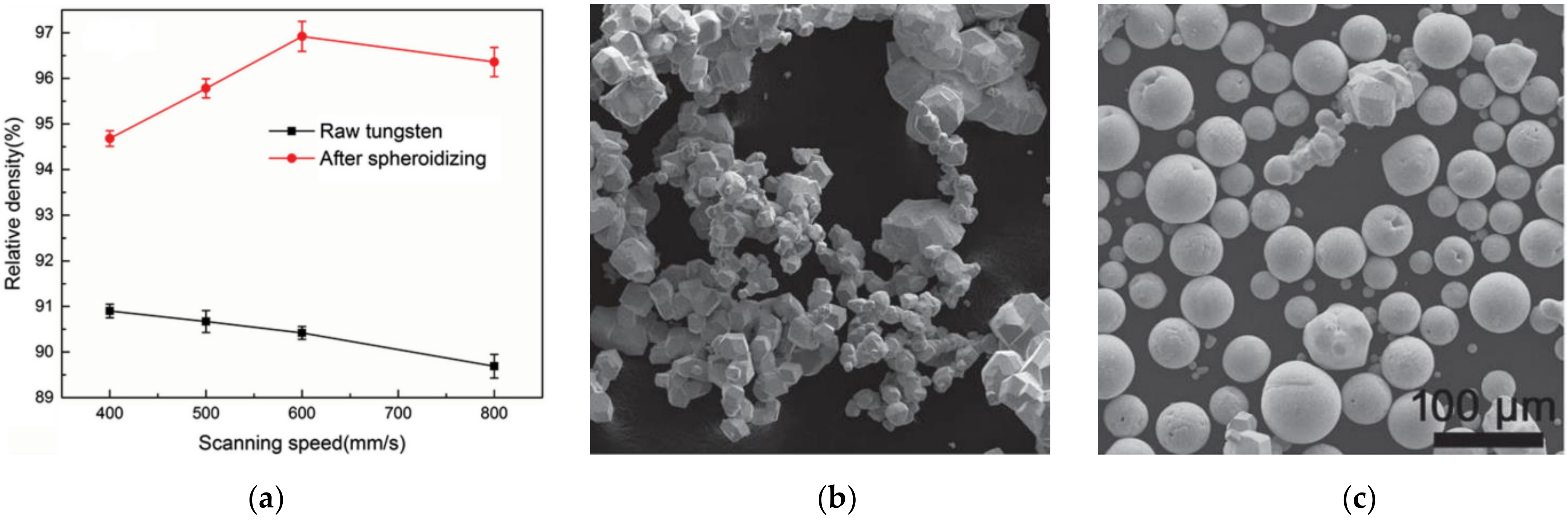 Metals 12 00274 g003